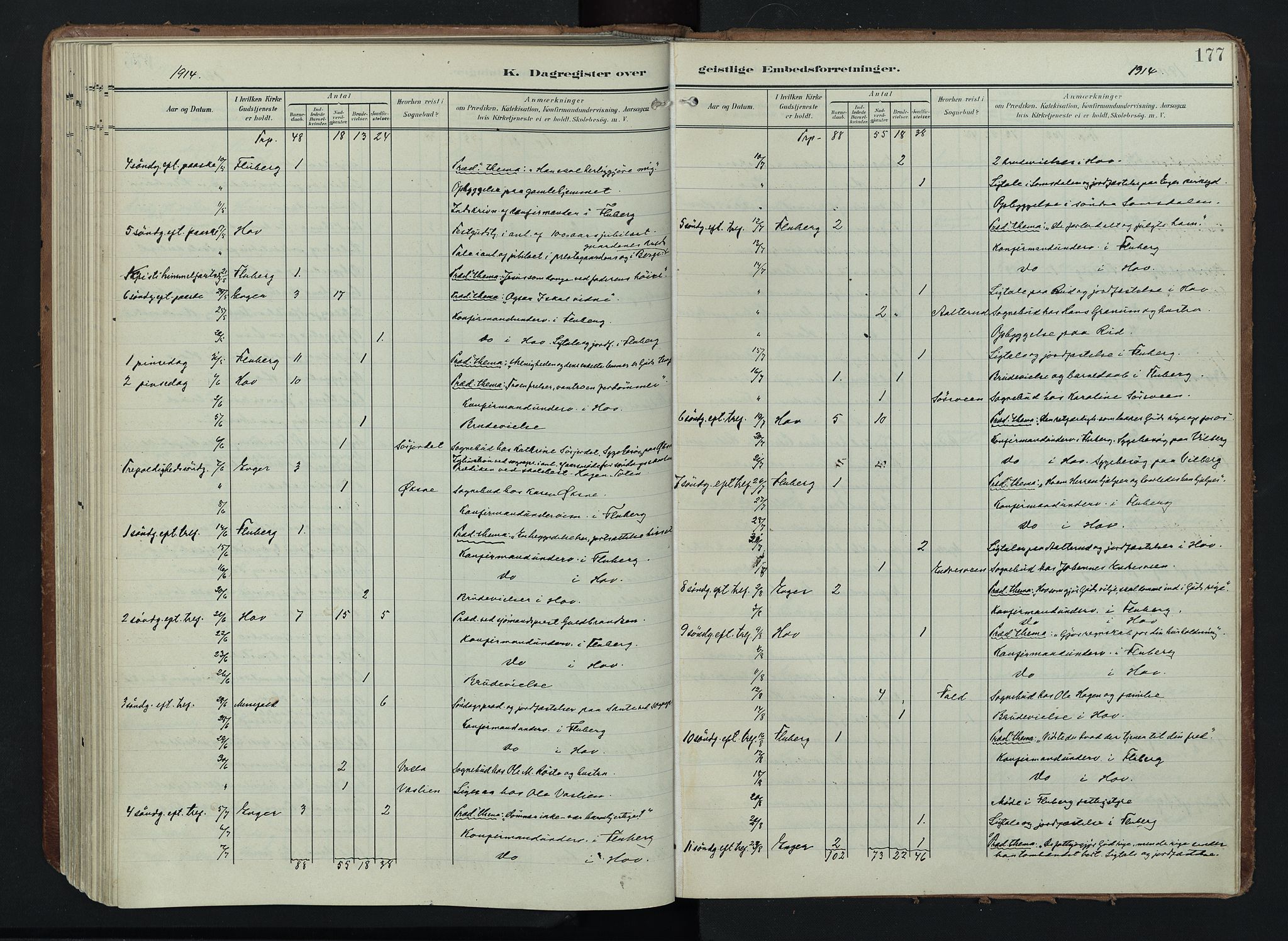 Søndre Land prestekontor, SAH/PREST-122/K/L0005: Parish register (official) no. 5, 1905-1914, p. 177