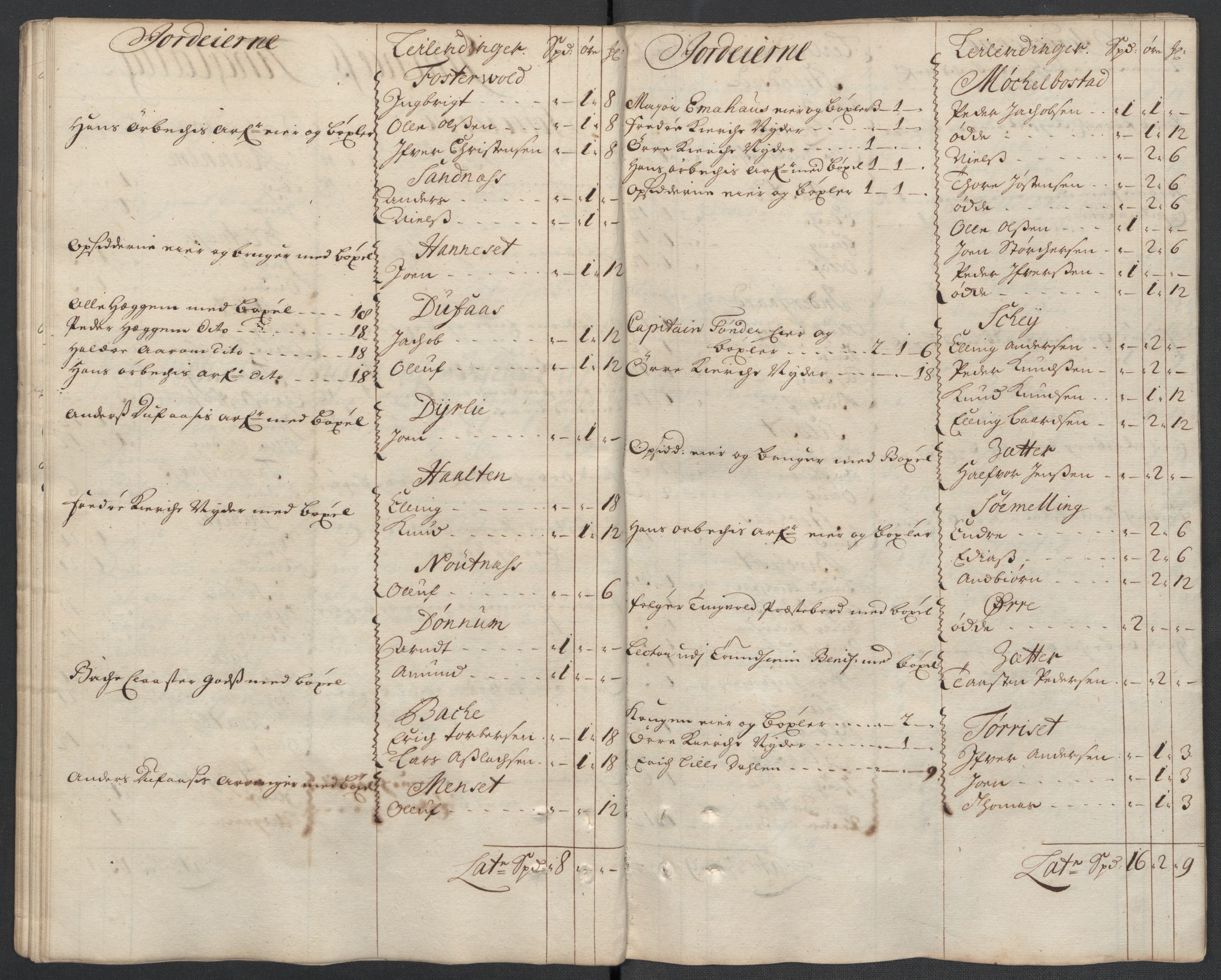 Rentekammeret inntil 1814, Reviderte regnskaper, Fogderegnskap, AV/RA-EA-4092/R56/L3744: Fogderegnskap Nordmøre, 1709-1710, p. 53