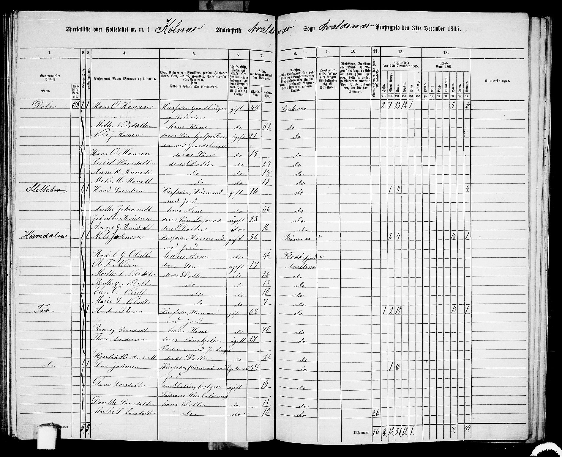 RA, 1865 census for Avaldsnes, 1865, p. 205