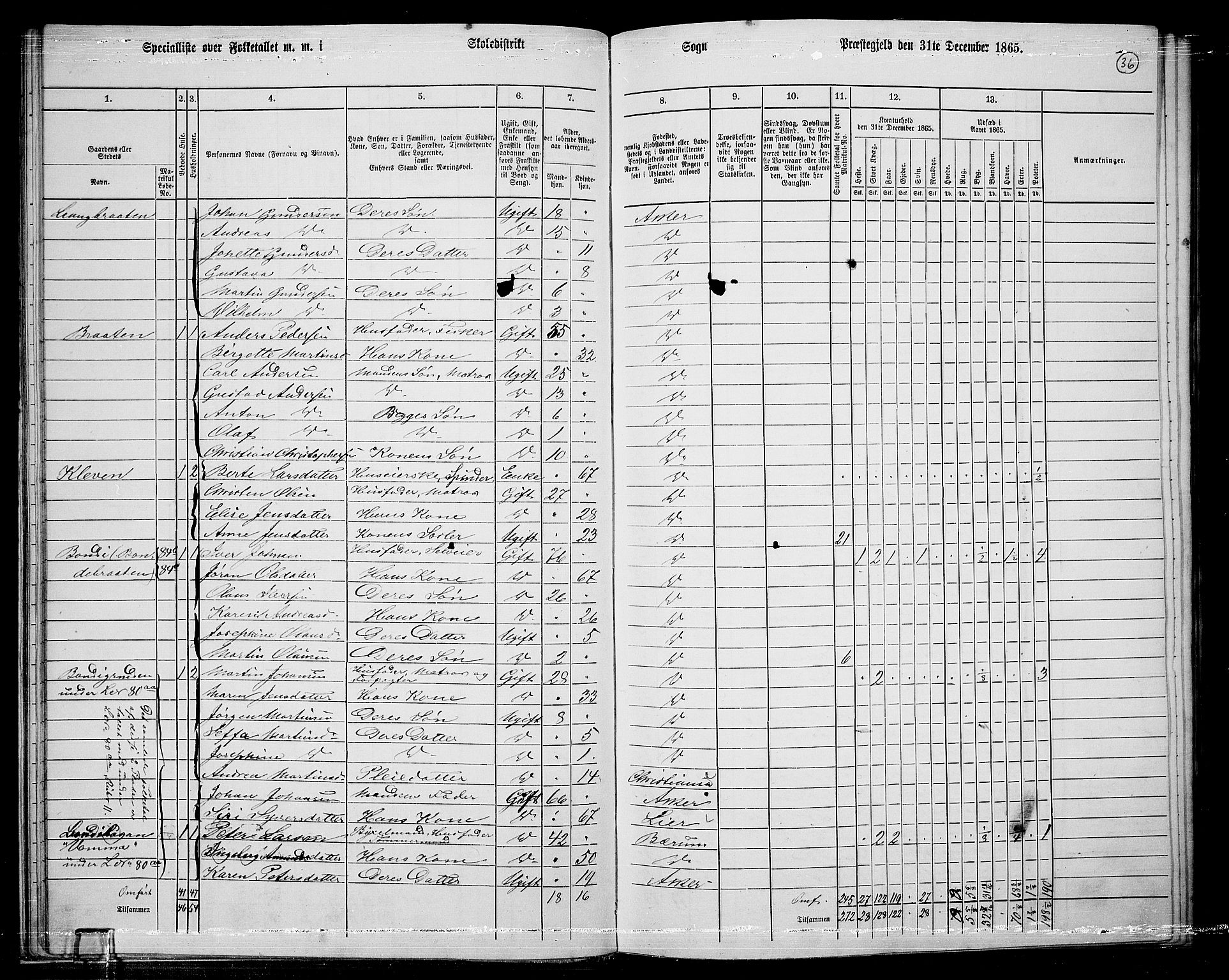 RA, 1865 census for Asker, 1865, p. 38