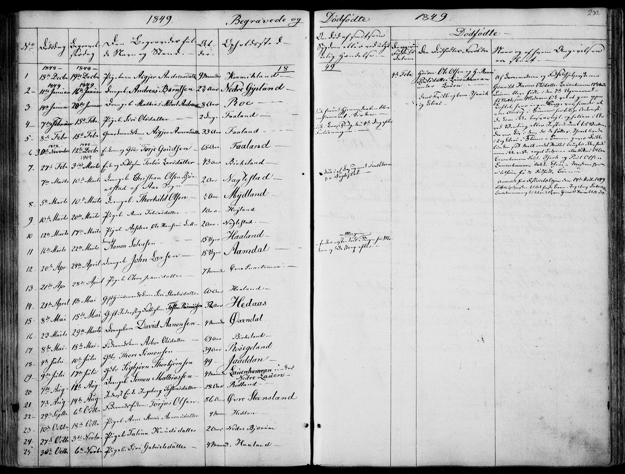 Hægebostad sokneprestkontor, AV/SAK-1111-0024/F/Fa/Faa/L0004: Parish register (official) no. A 4, 1834-1864, p. 232