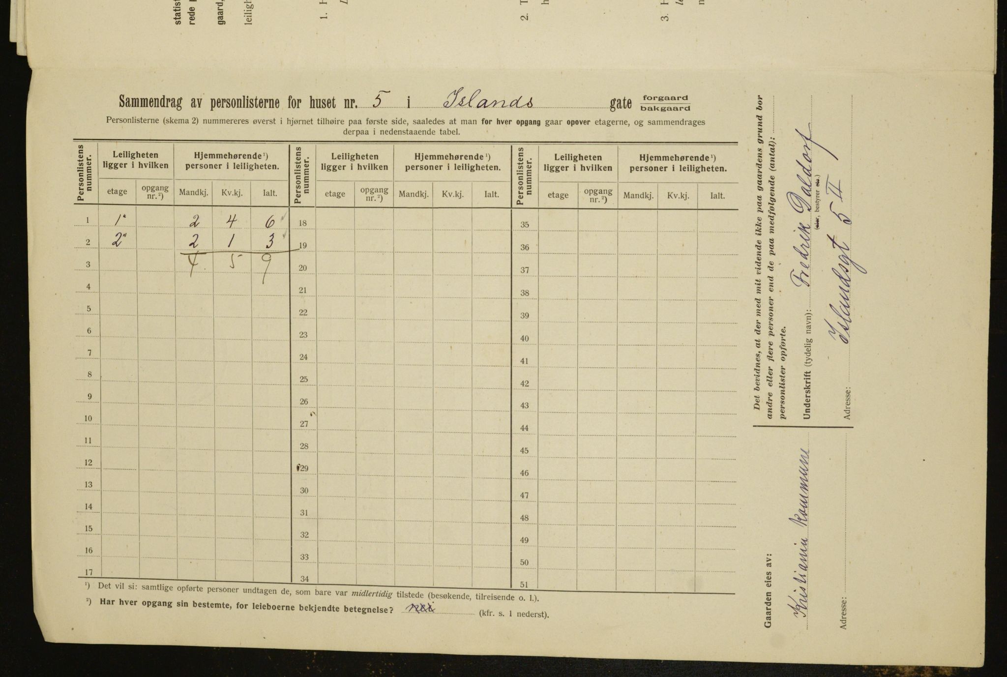 OBA, Municipal Census 1912 for Kristiania, 1912, p. 44871