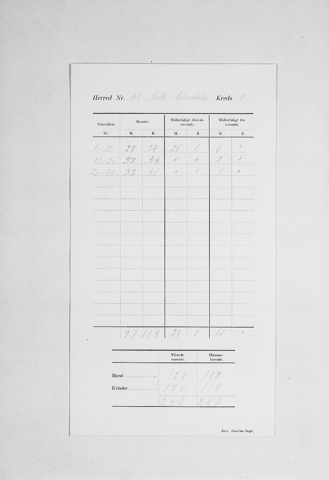 SAH, 1900 census for Lille Elvedalen, 1900, p. 13