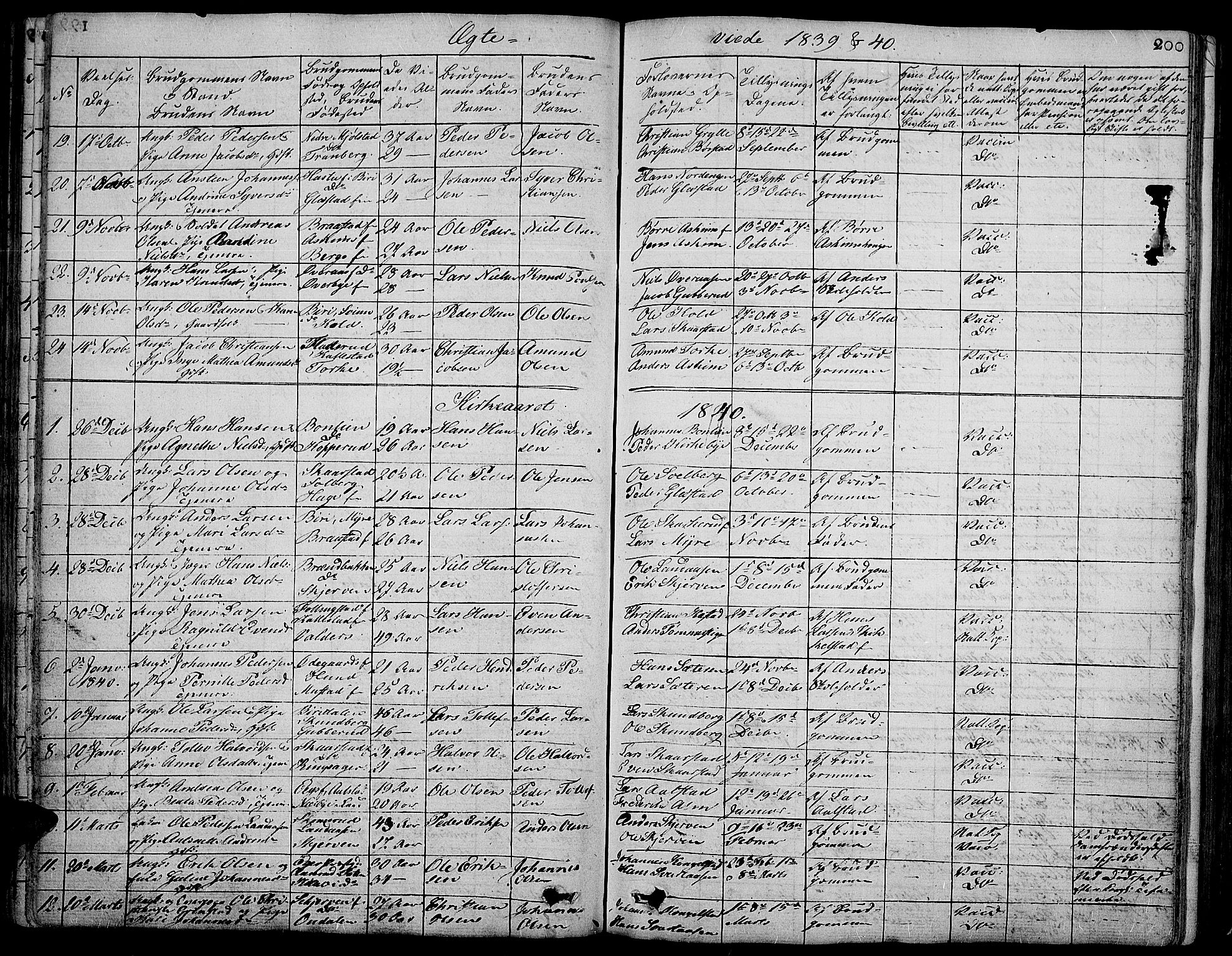 Vardal prestekontor, SAH/PREST-100/H/Ha/Hab/L0004: Parish register (copy) no. 4, 1831-1853, p. 200