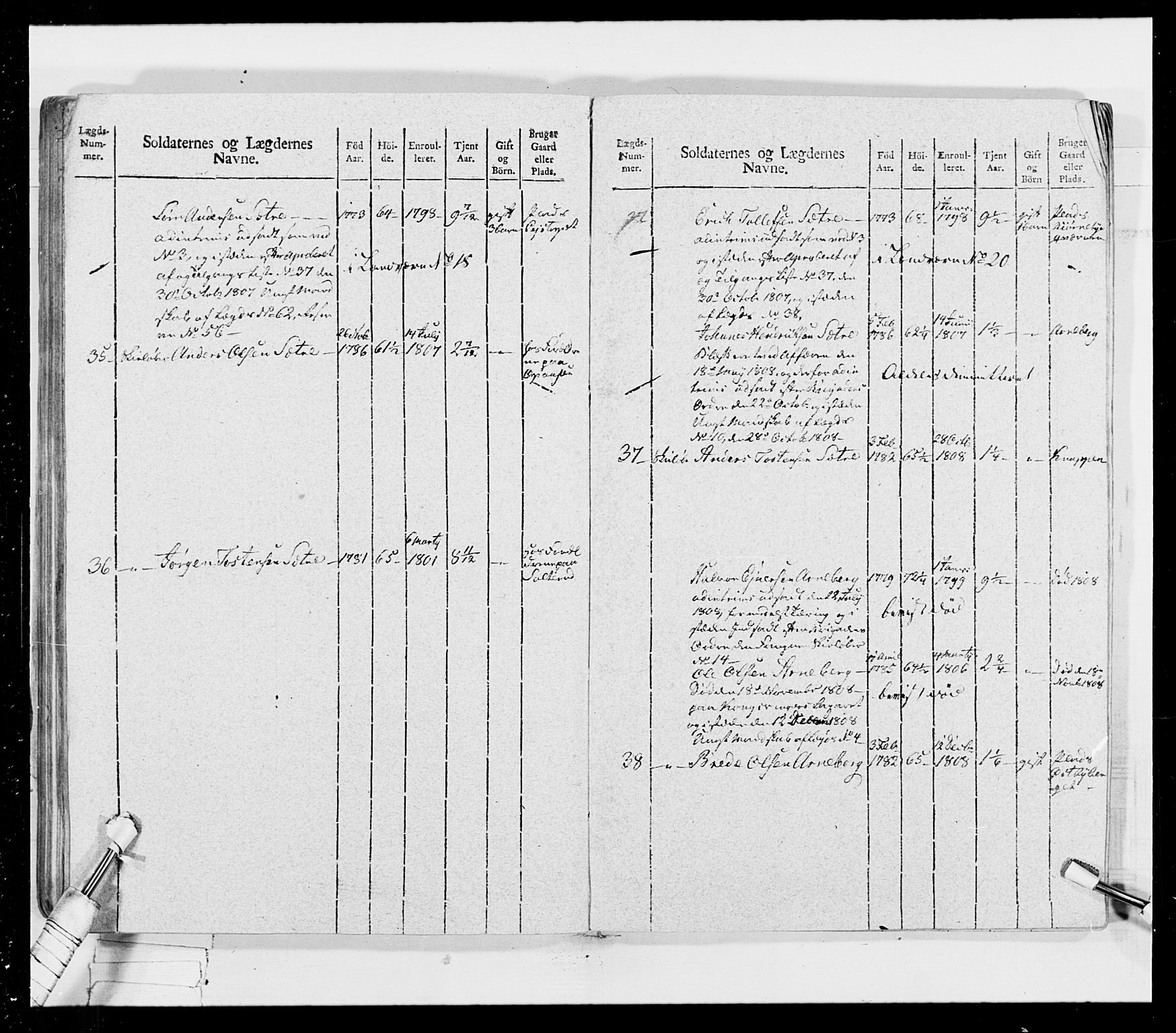 Generalitets- og kommissariatskollegiet, Det kongelige norske kommissariatskollegium, AV/RA-EA-5420/E/Eh/L0026: Skiløperkompaniene, 1805-1810, p. 354