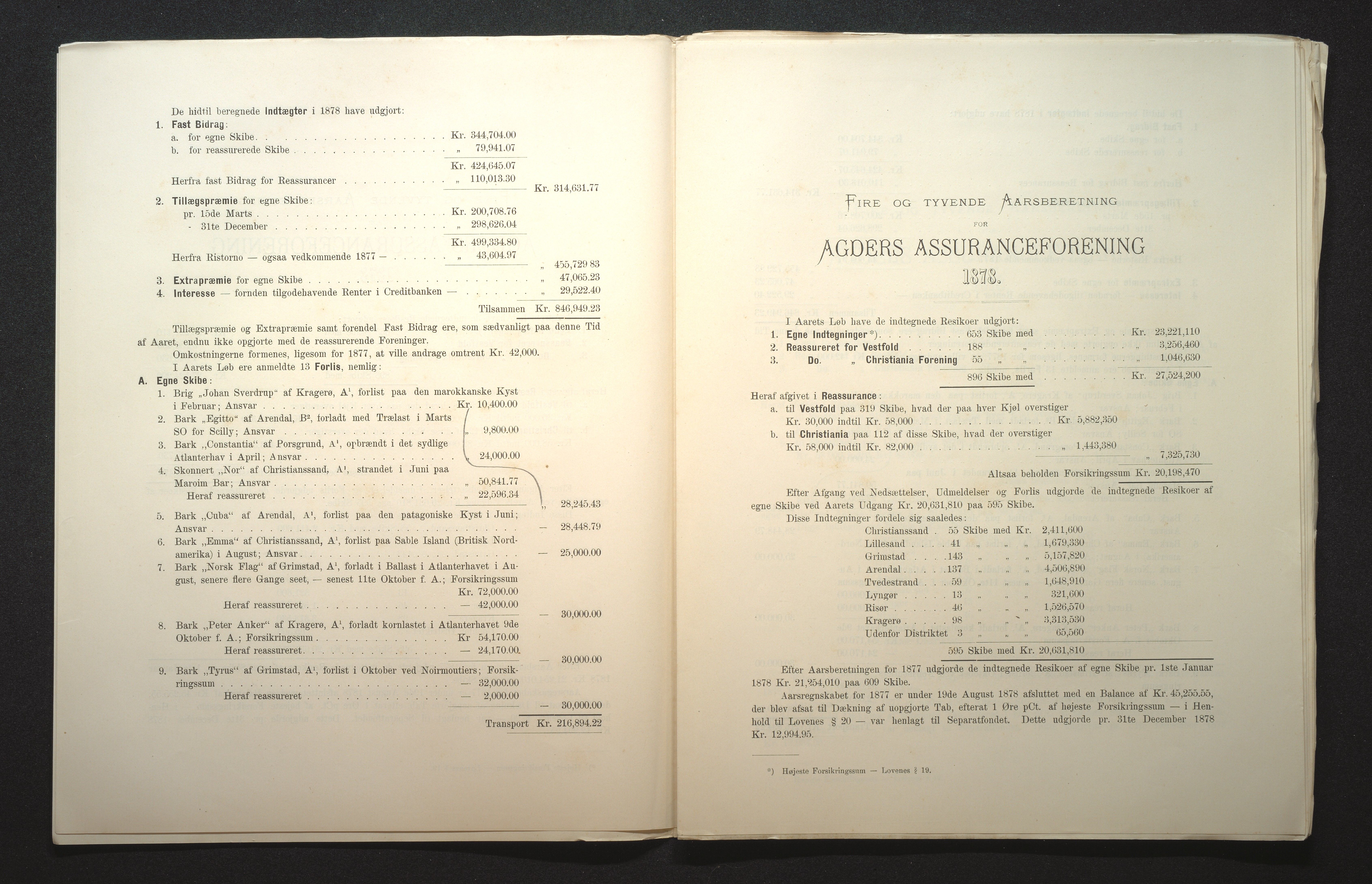 Agders Gjensidige Assuranceforening, AAKS/PA-1718/05/L0001: Regnskap, seilavdeling, pakkesak, 1855-1880