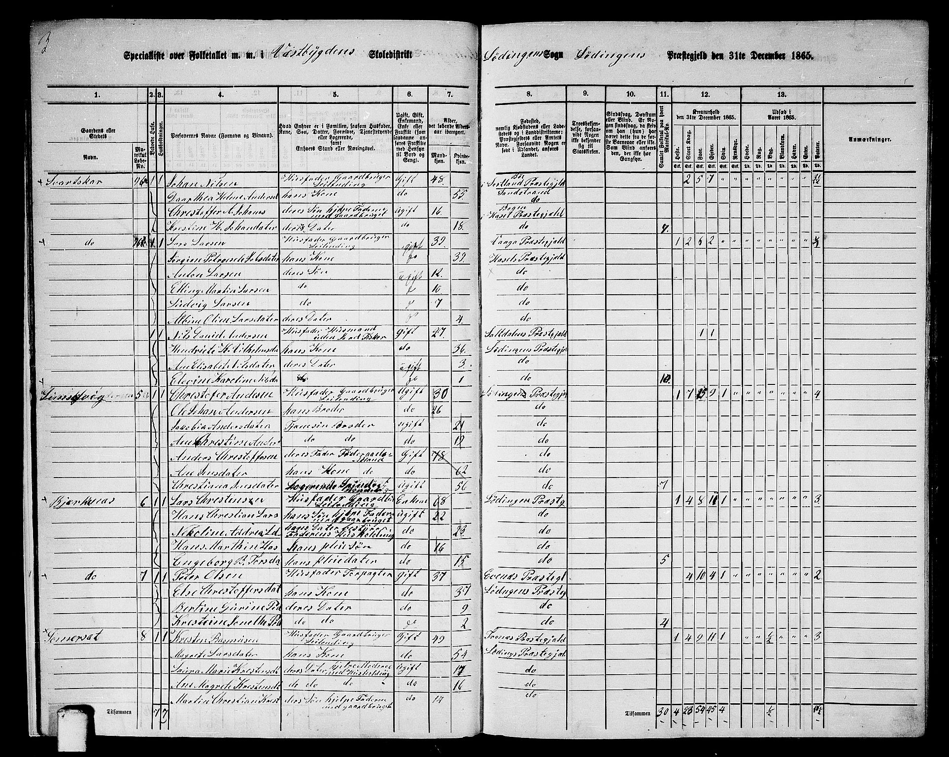 RA, 1865 census for Lødingen, 1865, p. 16