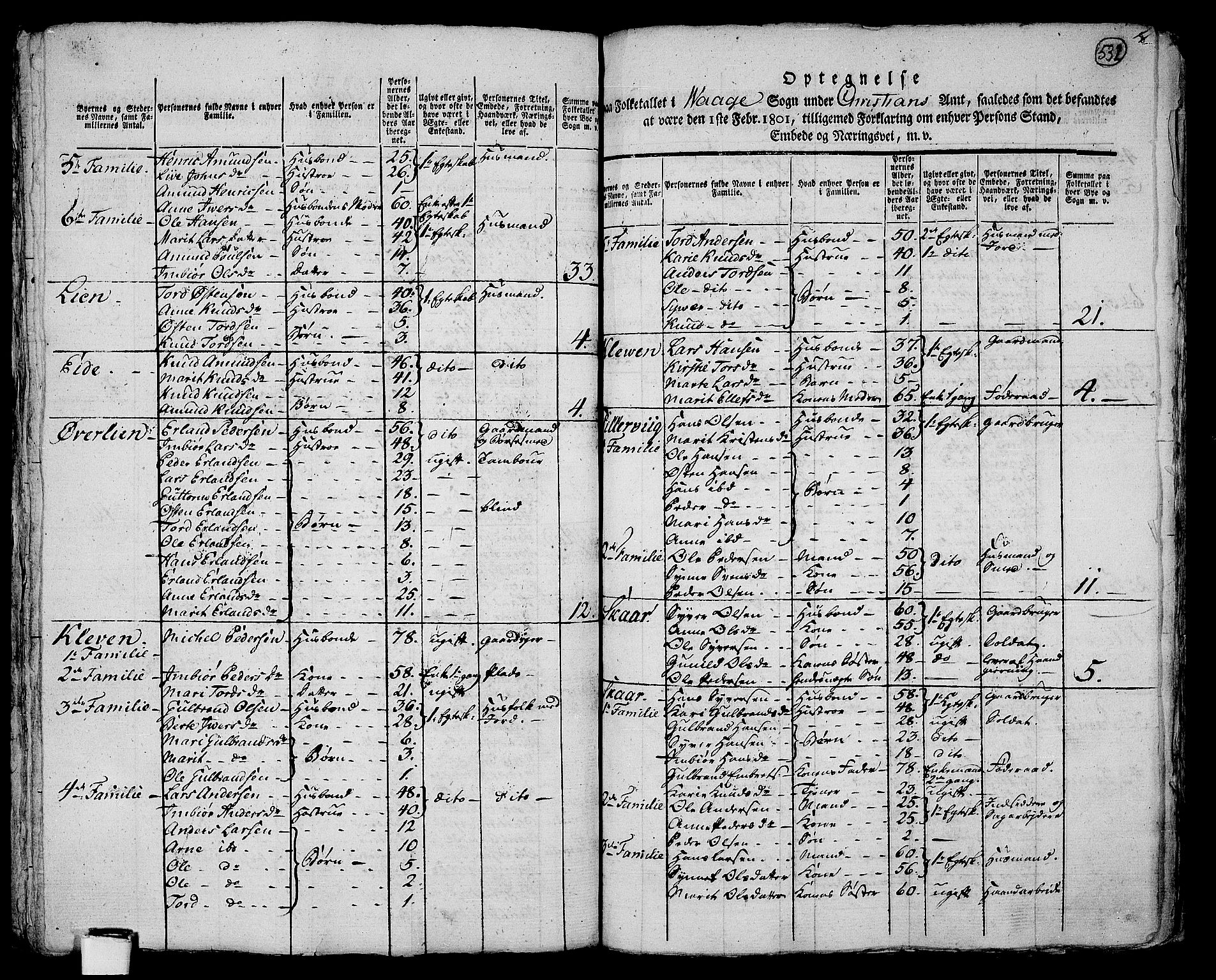 RA, 1801 census for 0515P Vågå, 1801, p. 531b-532a