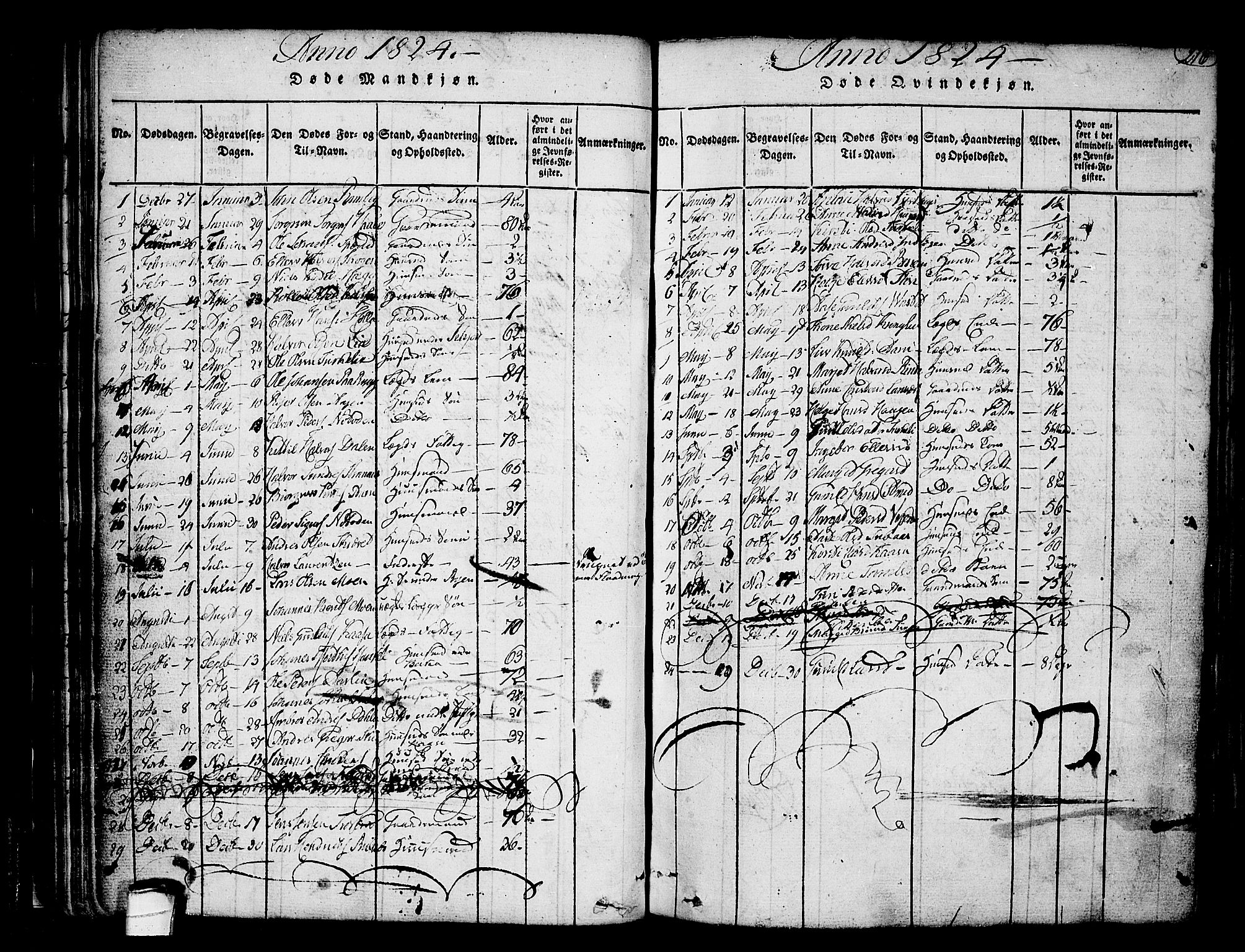 Heddal kirkebøker, SAKO/A-268/F/Fa/L0005: Parish register (official) no. I 5, 1814-1837, p. 215-216