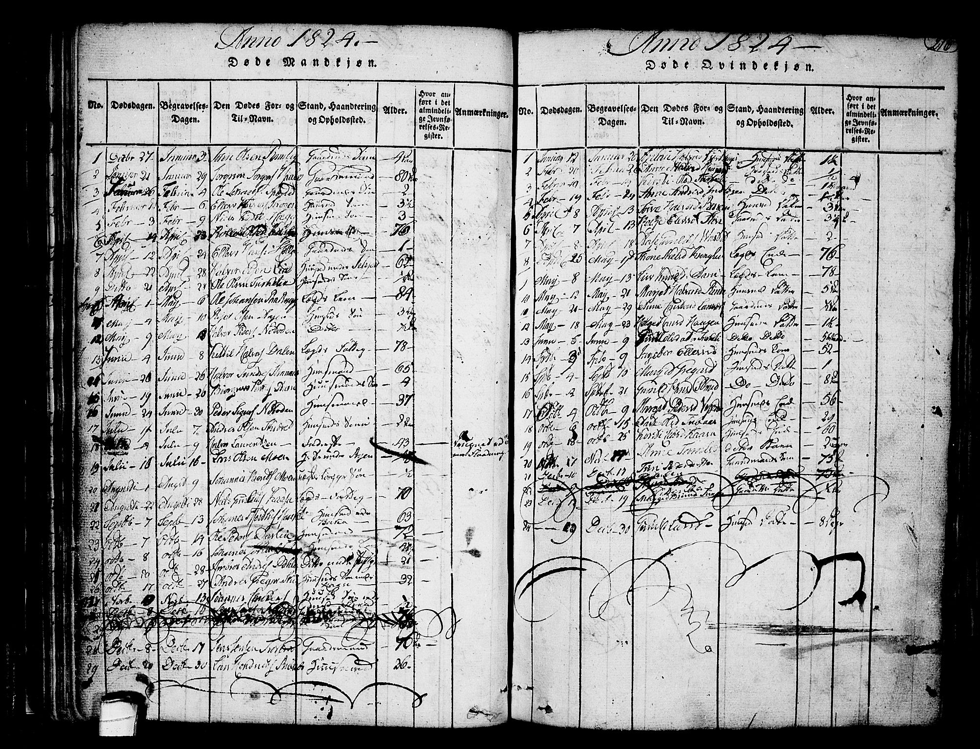 Heddal kirkebøker, AV/SAKO-A-268/F/Fa/L0005: Parish register (official) no. I 5, 1814-1837, p. 215-216