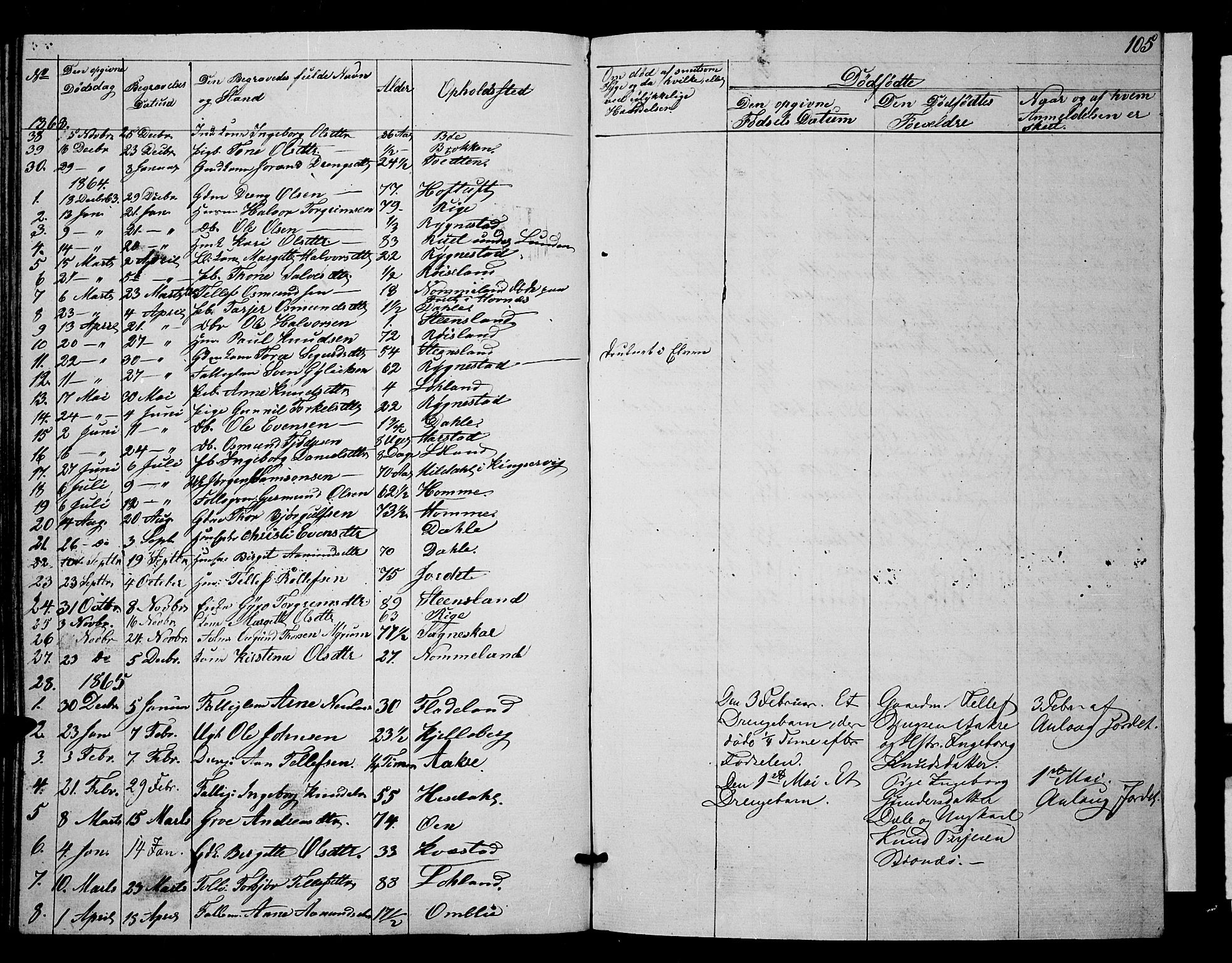 Valle sokneprestkontor, SAK/1111-0044/F/Fb/Fbc/L0002: Parish register (copy) no. B 2, 1848-1870, p. 105