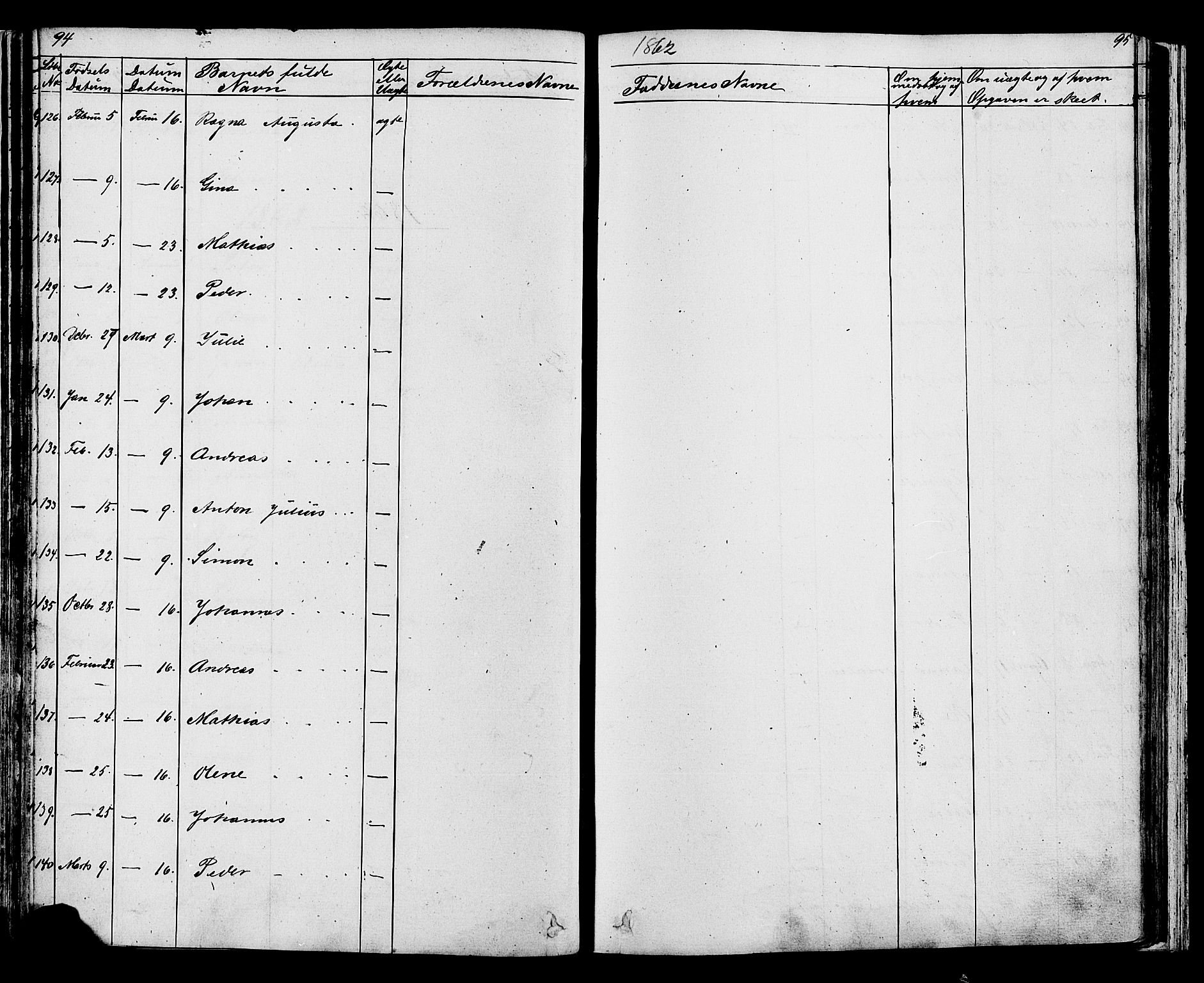 Fåberg prestekontor, SAH/PREST-086/H/Ha/Hab/L0007: Parish register (copy) no. 7, 1856-1891, p. 94-95