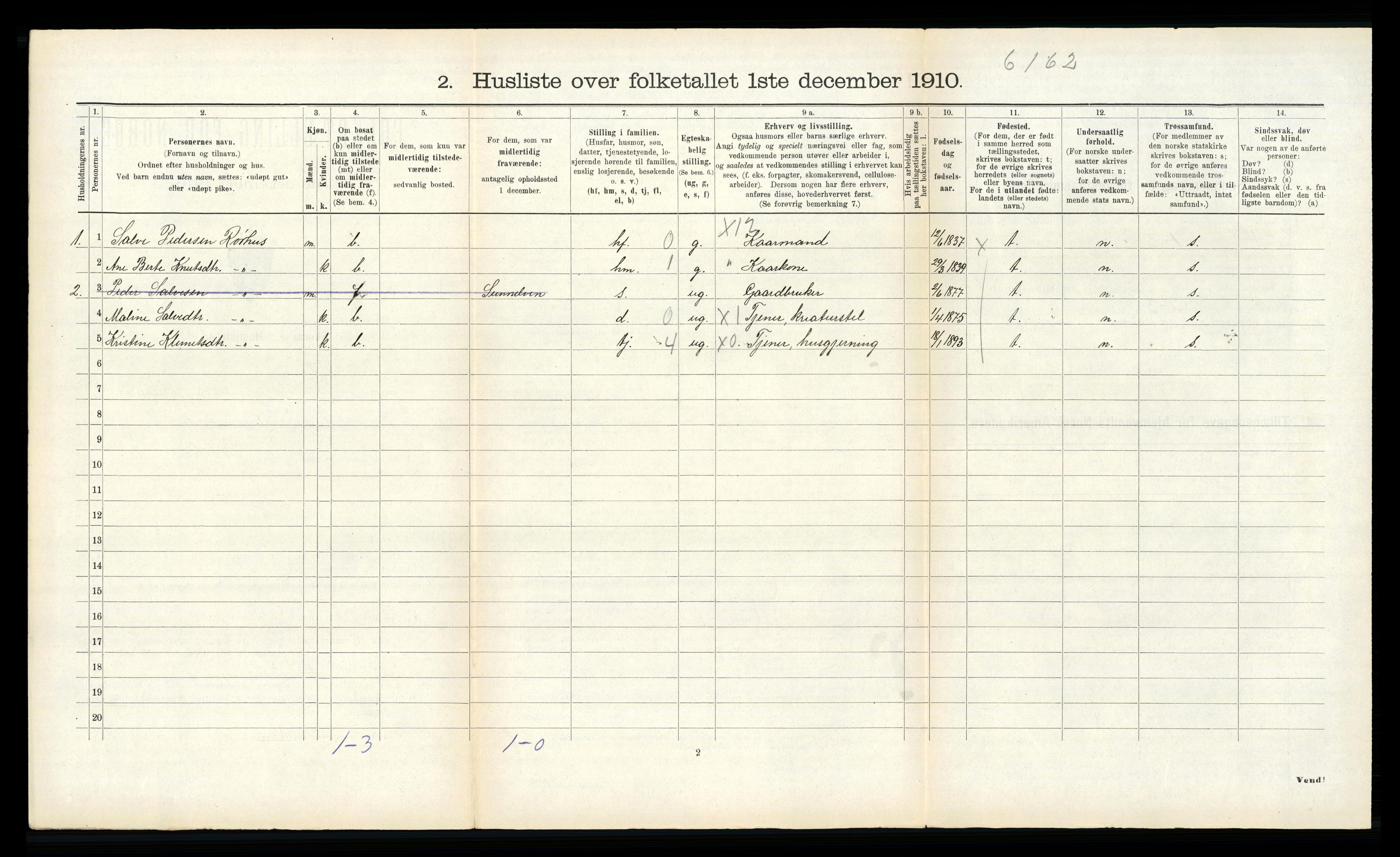 RA, 1910 census for Sunnylven, 1910, p. 401