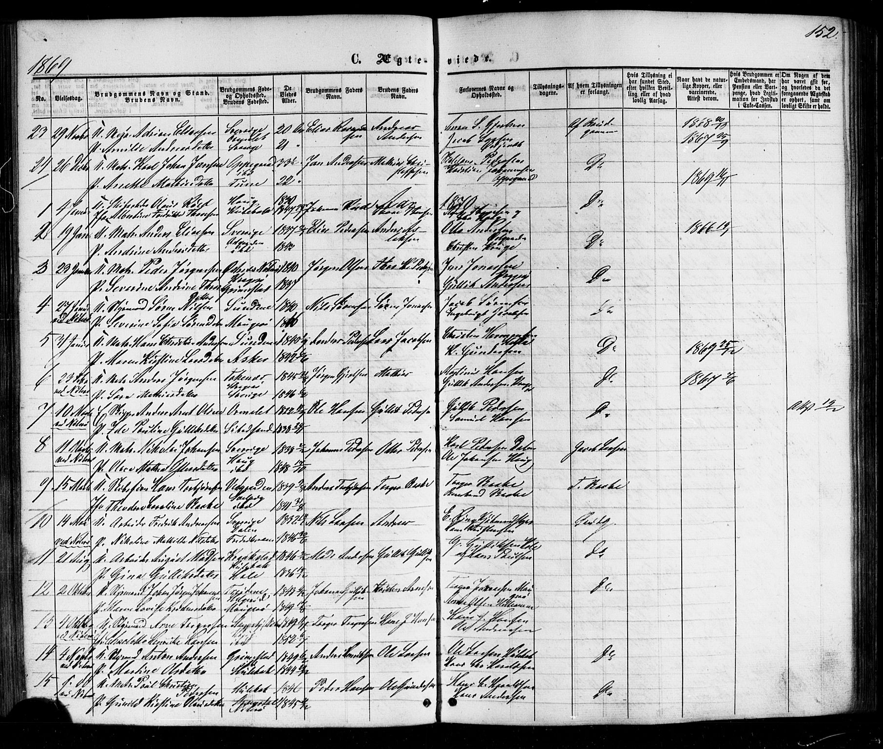 Nøtterøy kirkebøker, AV/SAKO-A-354/G/Gb/L0001: Parish register (copy) no. II 1, 1856-1874, p. 152