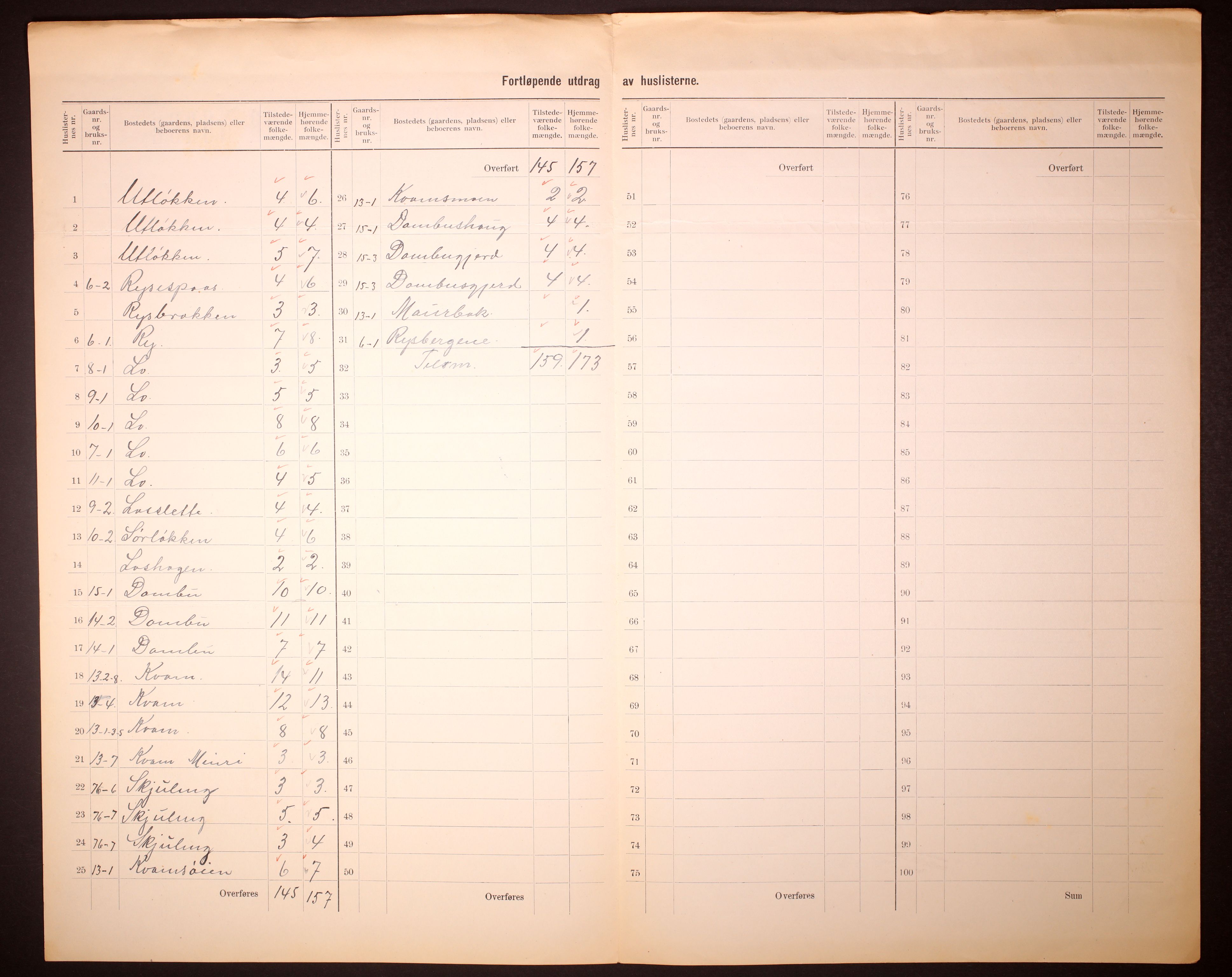 RA, 1910 census for Meldal, 1910, p. 40