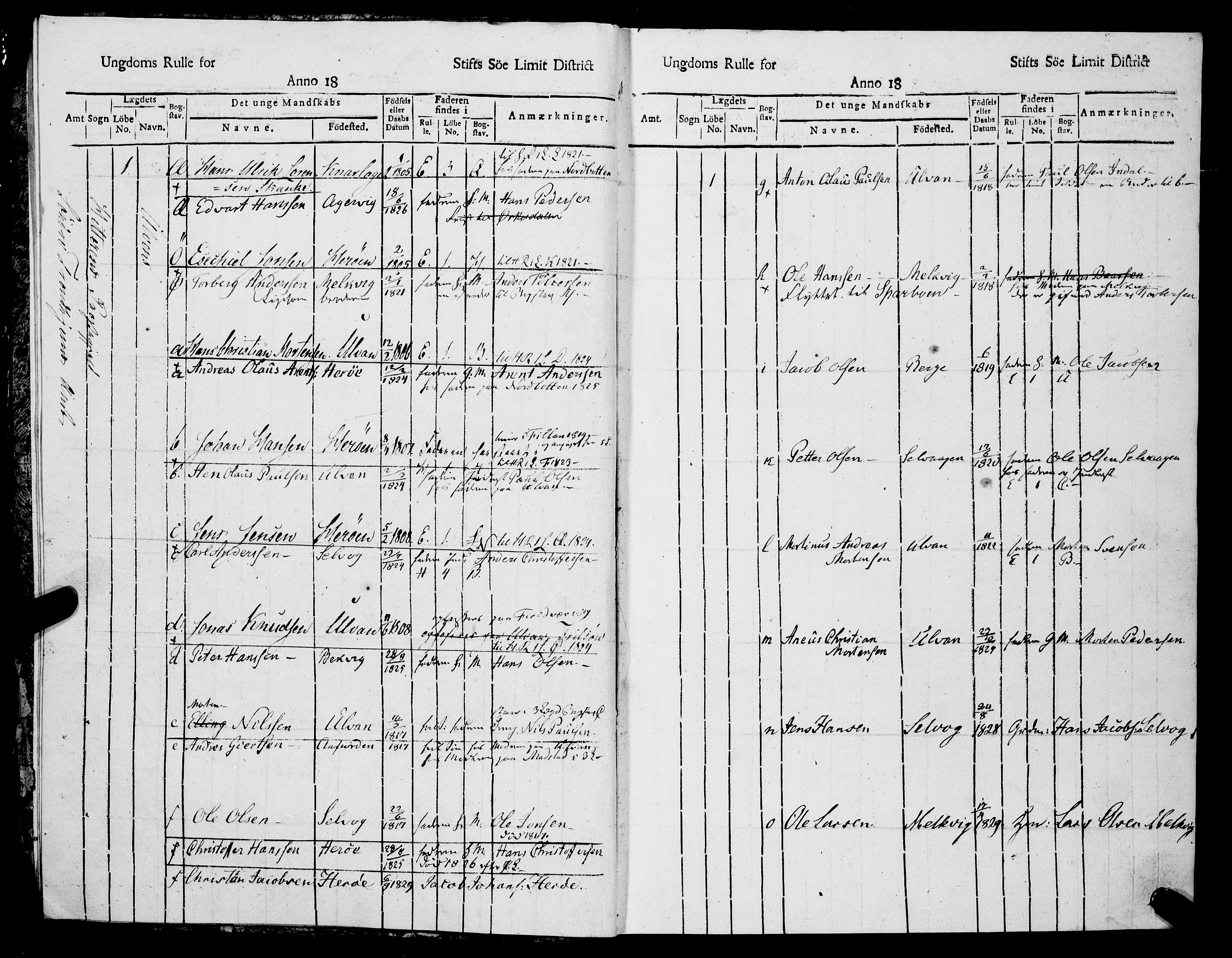 Sjøinnrulleringen - Trondhjemske distrikt, AV/SAT-A-5121/01/L0315/0002: -- / Ungdomsrulle, Søndre Trondhjems amt, Fosens fogderi, 1817