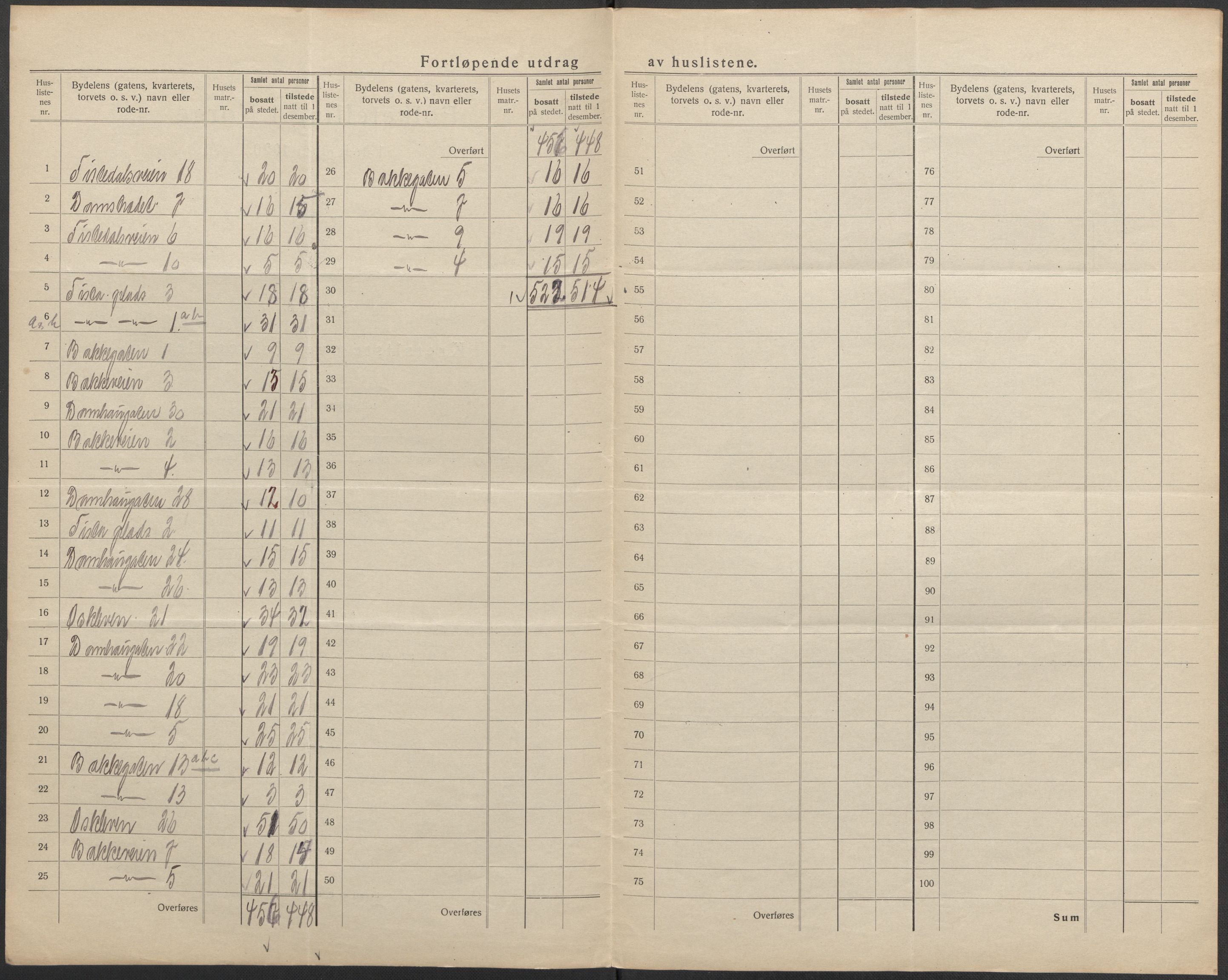 SAO, 1920 census for Fredrikshald, 1920, p. 58