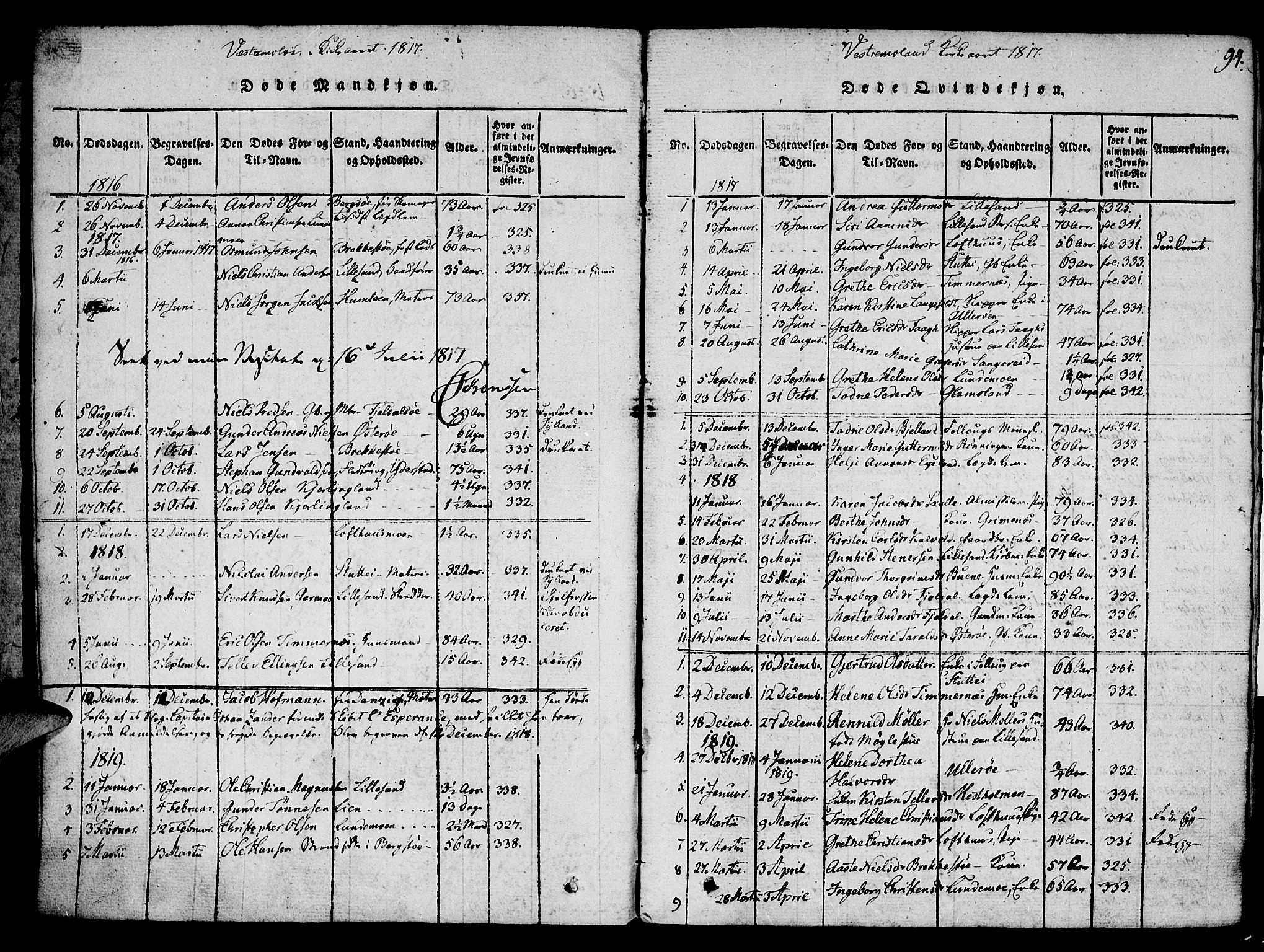 Vestre Moland sokneprestkontor, SAK/1111-0046/F/Fa/Fab/L0003: Parish register (official) no. A 3, 1816-1843, p. 94