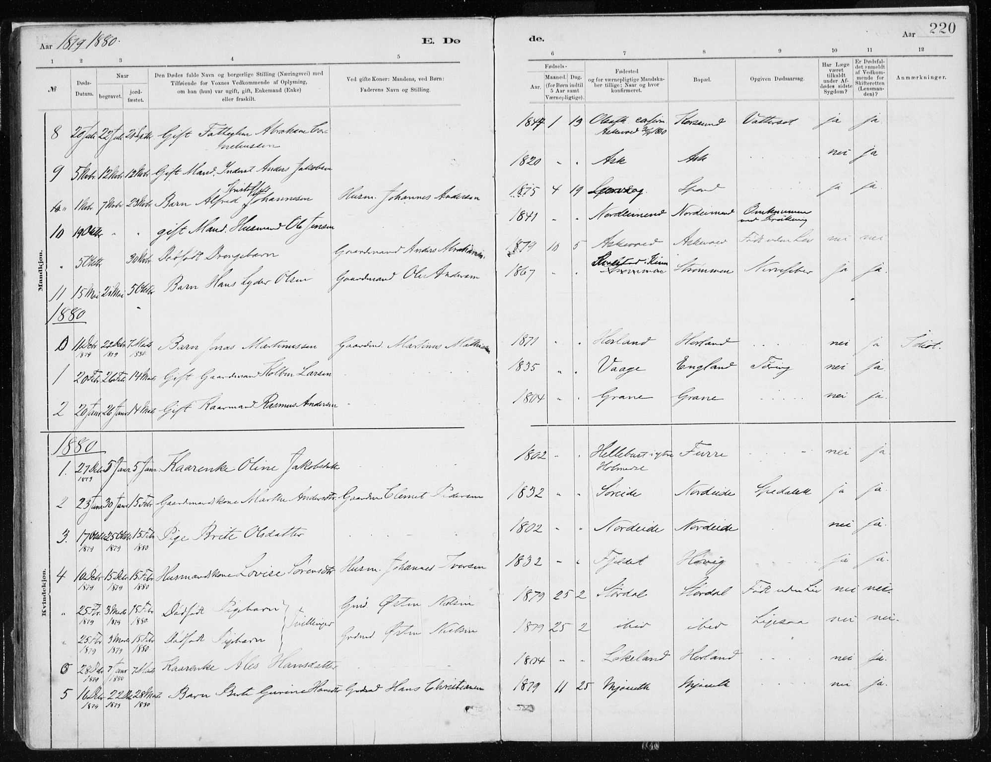 Askvoll sokneprestembete, SAB/A-79501/H/Haa/Haab/L0002: Parish register (official) no. B 2, 1879-1909, p. 220