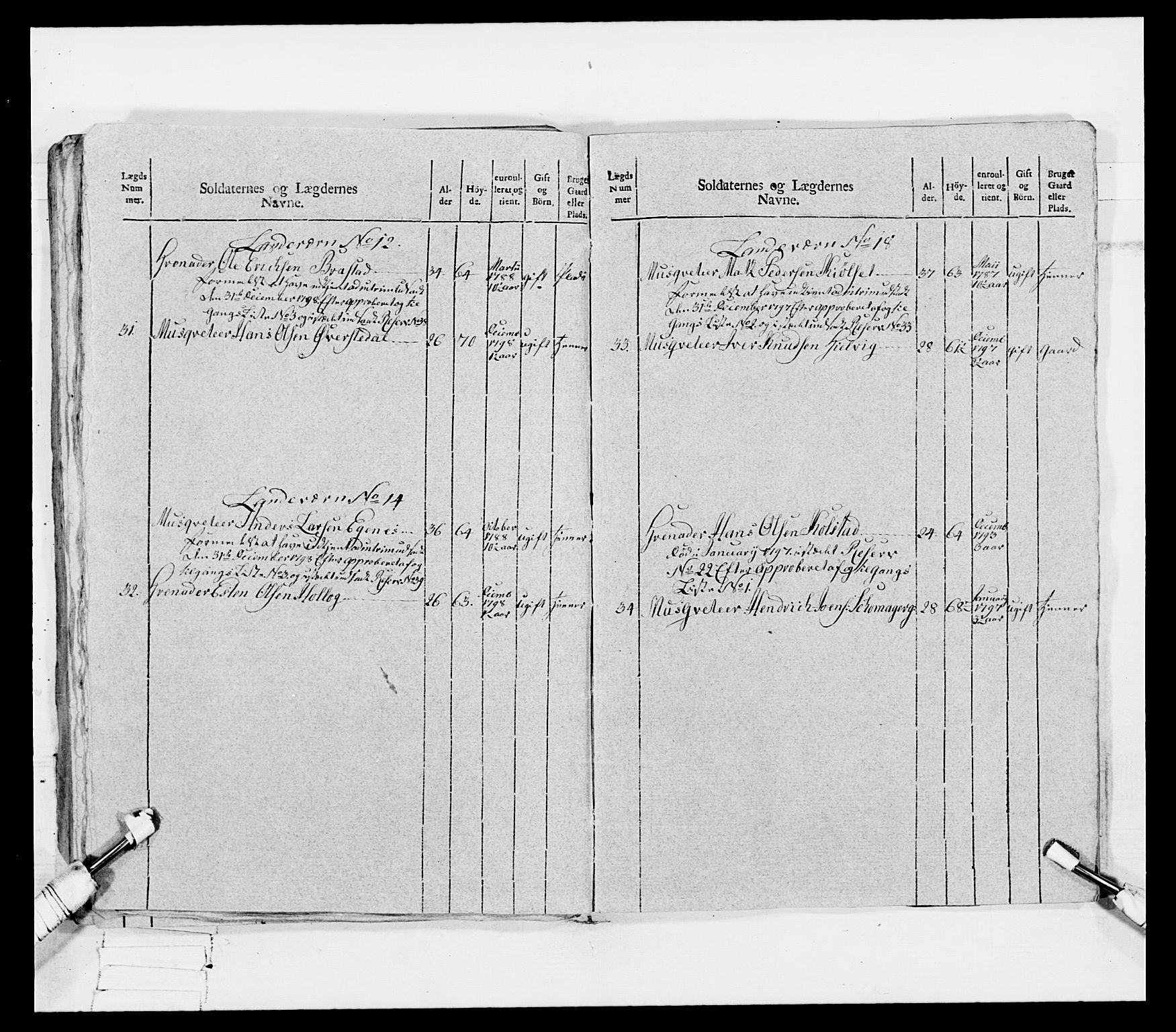 Generalitets- og kommissariatskollegiet, Det kongelige norske kommissariatskollegium, AV/RA-EA-5420/E/Eh/L0080: 2. Trondheimske nasjonale infanteriregiment, 1792-1800, p. 108