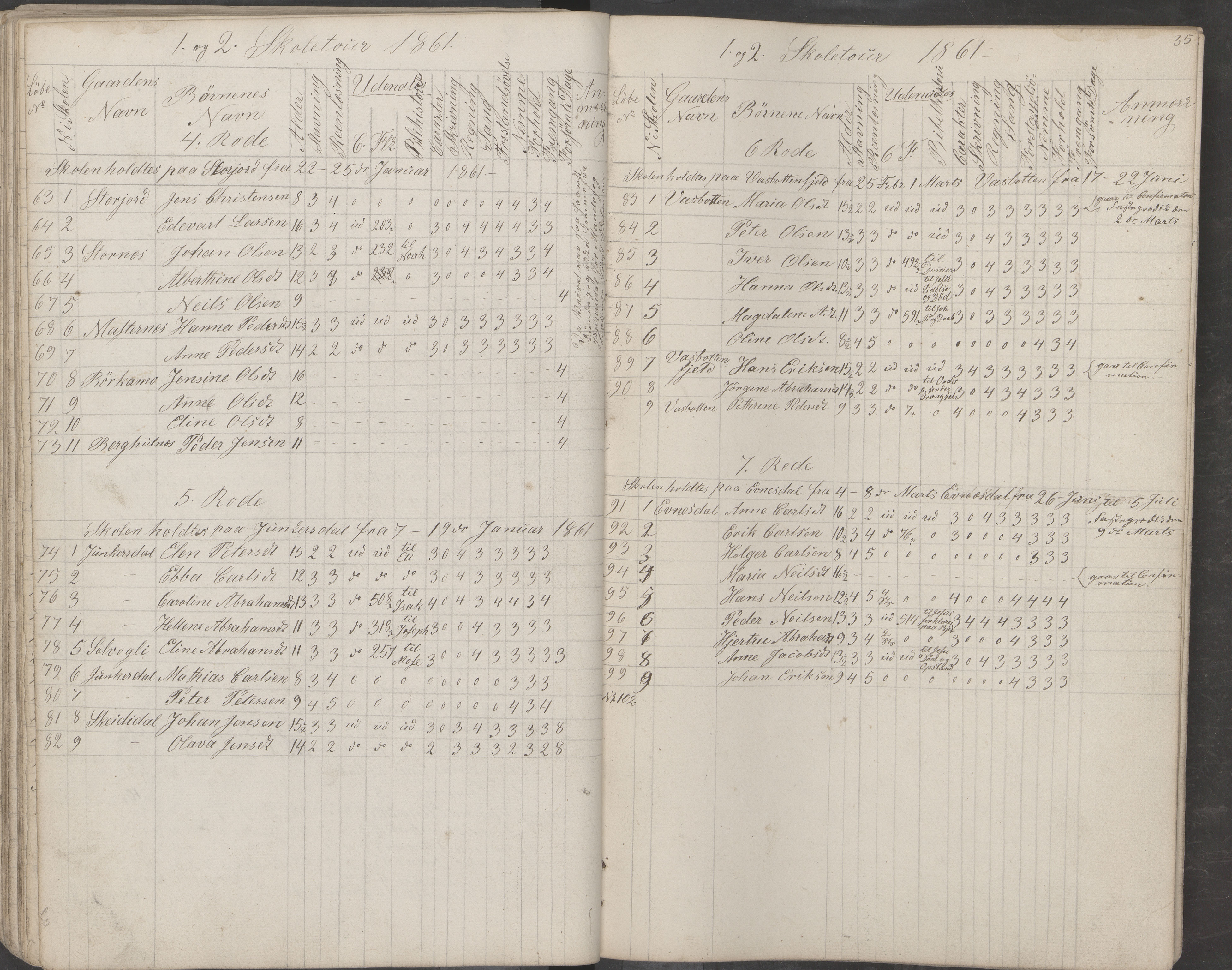 Saltdal kommune. Ymse skolekretser, AIN/K-18400.510.18/442/L0001: Skoleprotokoll, 1855-1863