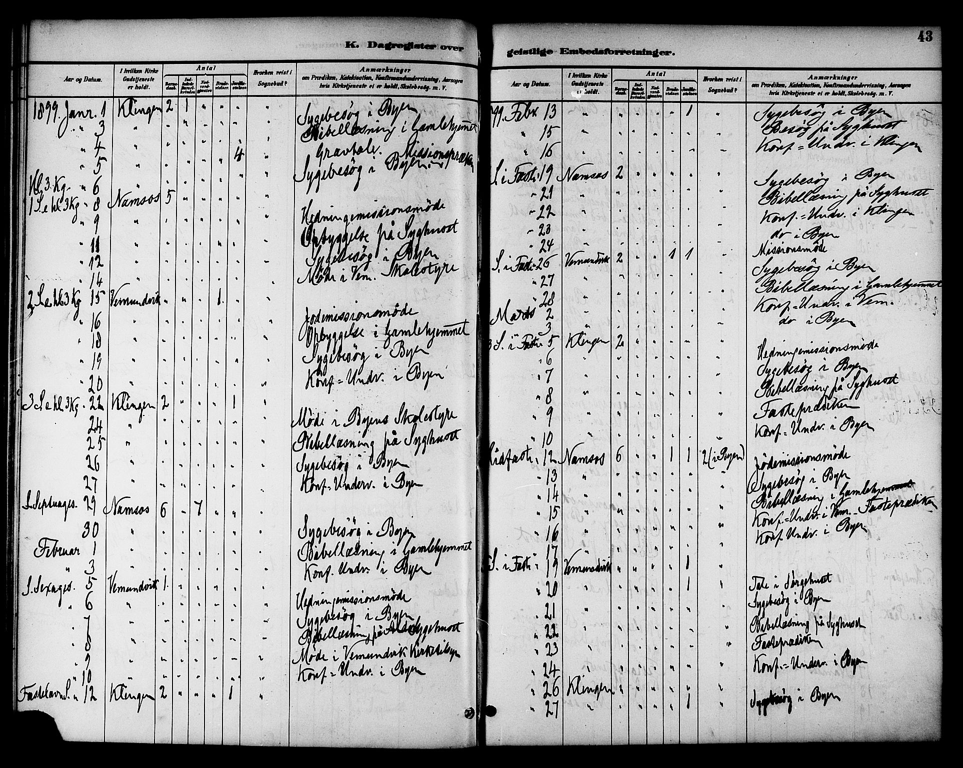 Ministerialprotokoller, klokkerbøker og fødselsregistre - Nord-Trøndelag, SAT/A-1458/768/L0575: Diary records no. 766A09, 1889-1931, p. 43
