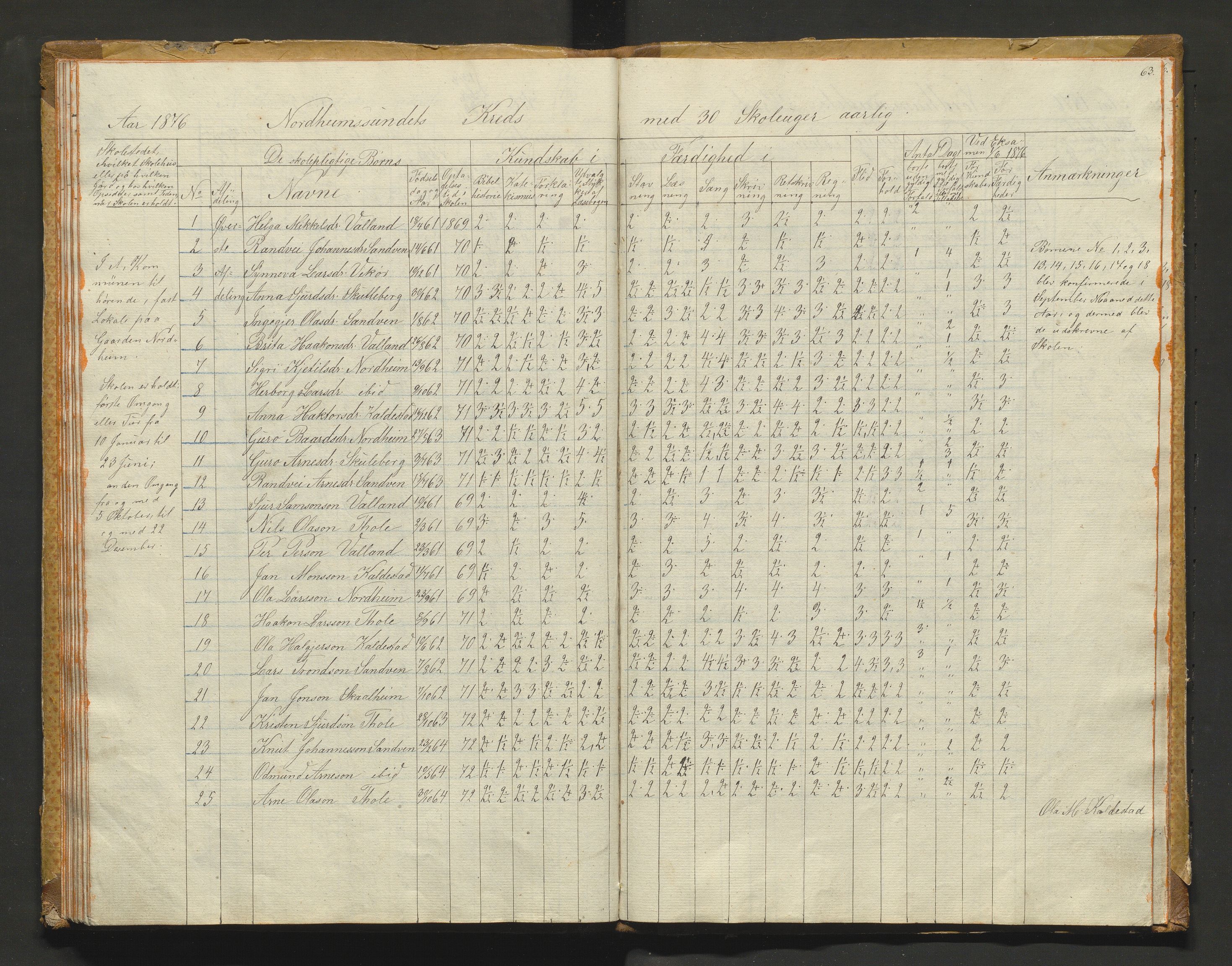 Kvam herad. Barneskulane, IKAH/1238-231/F/Fa/L0001: Skuleprotokoll for 1., 2. og 3. skuledistrikt i Vikøy prestegjeld m/ inventarliste, 1833-1877, p. 63