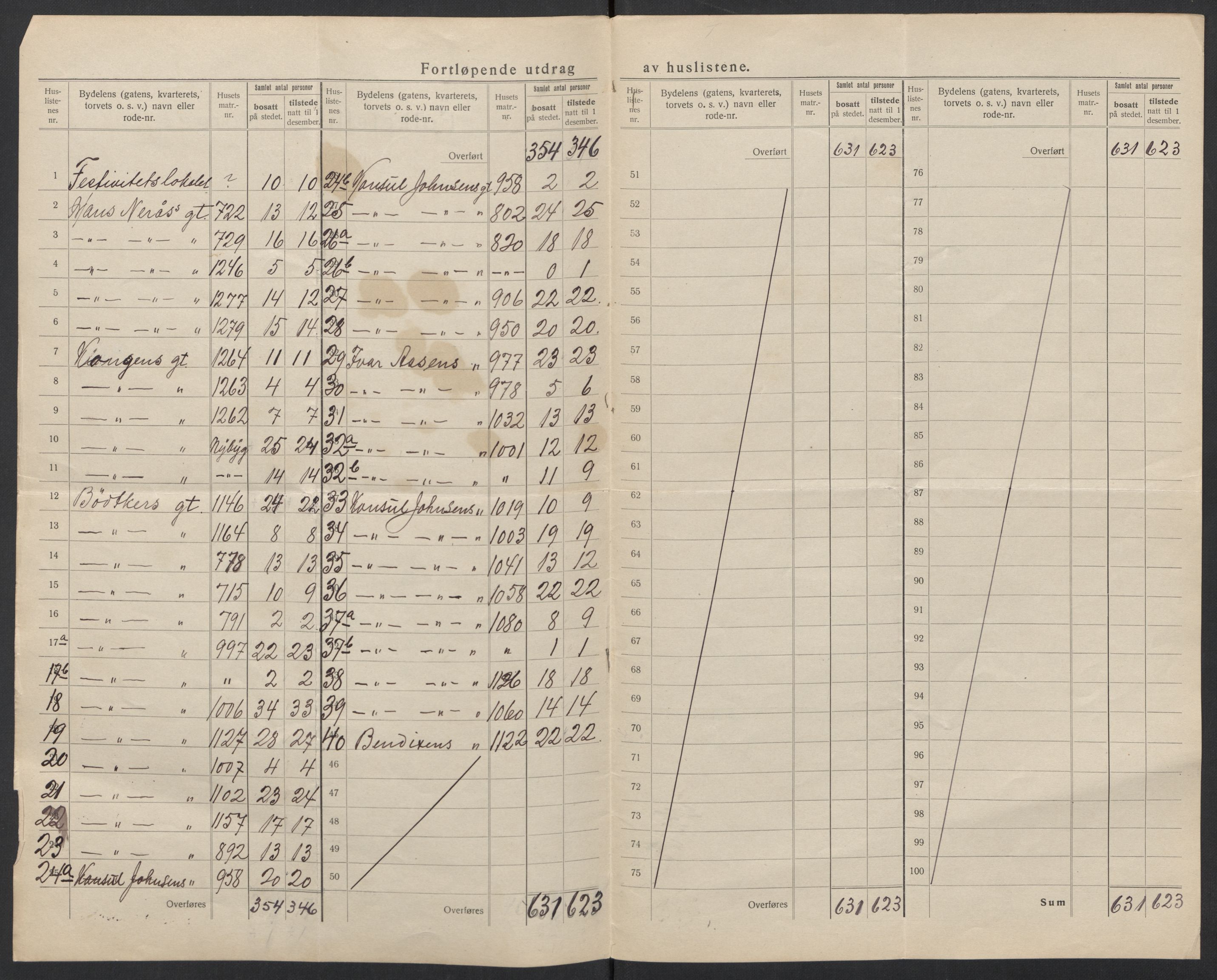 SAT, 1920 census for Kristiansund, 1920, p. 34