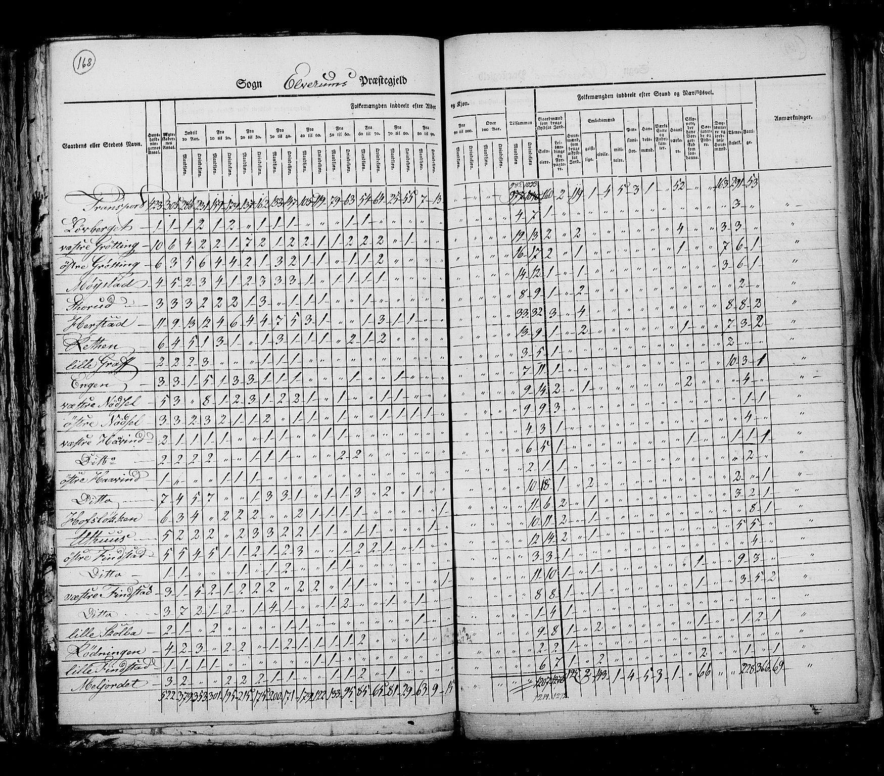 RA, Census 1825, vol. 5: Hedemarken amt, 1825, p. 168
