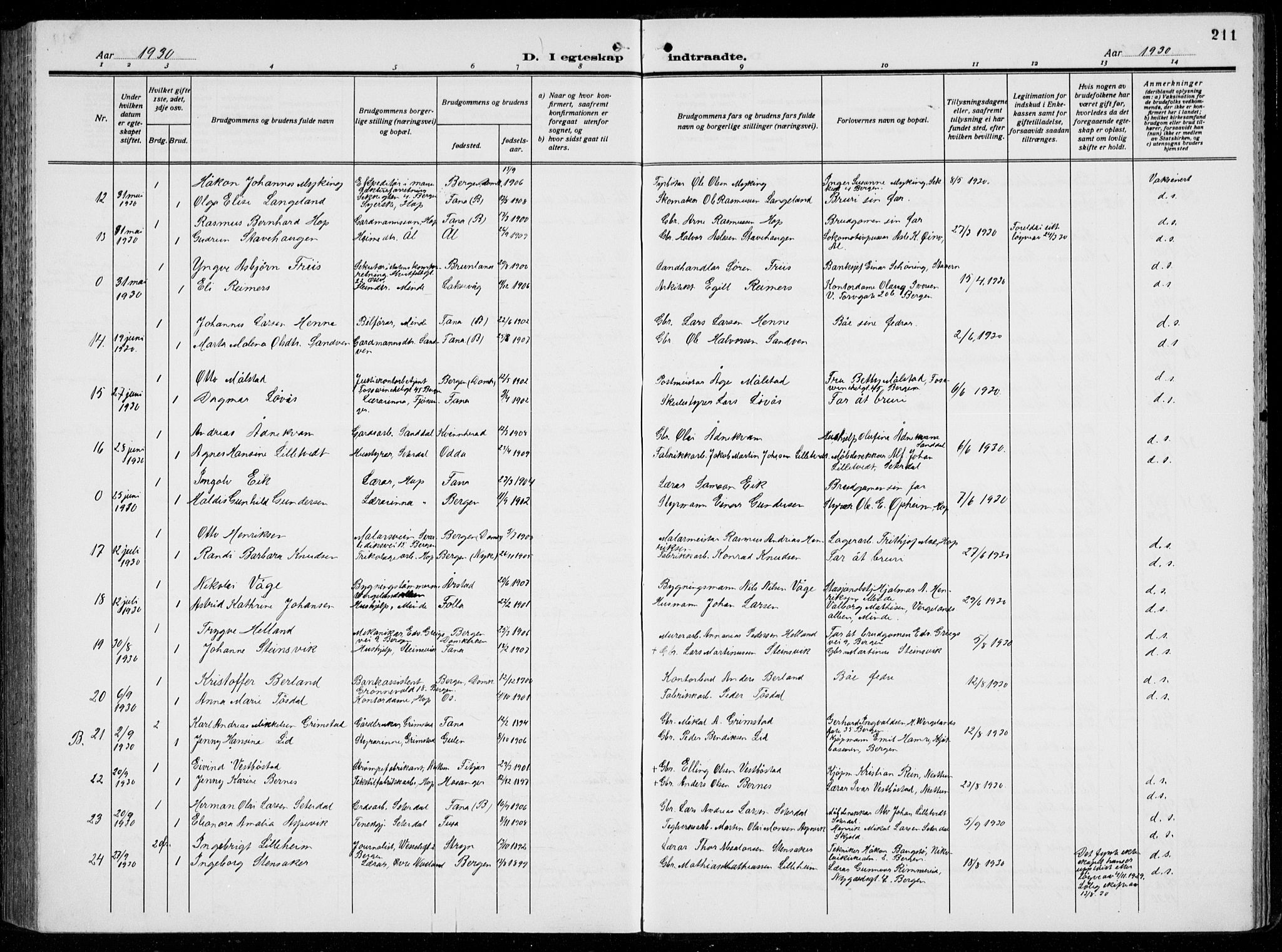 Birkeland Sokneprestembete, SAB/A-74601/H/Hab: Parish register (copy) no. A  8, 1923-1933, p. 211
