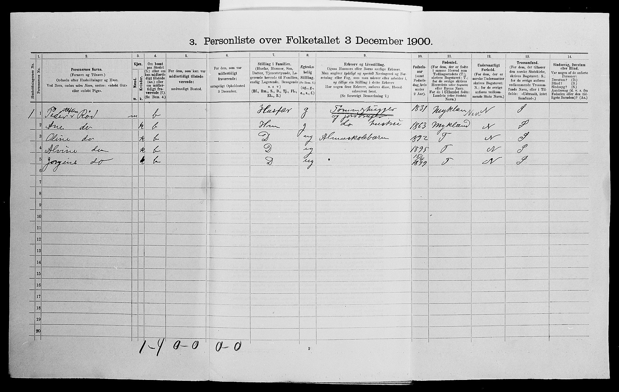 SAK, 1900 census for Froland, 1900, p. 51