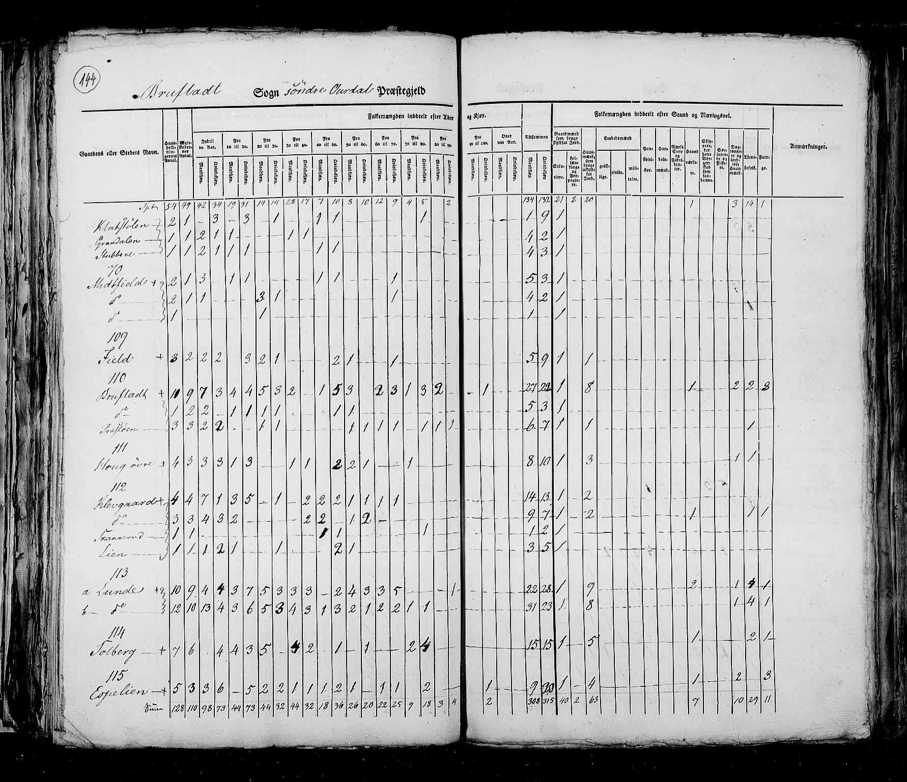 RA, Census 1825, vol. 6: Kristians amt, 1825, p. 144