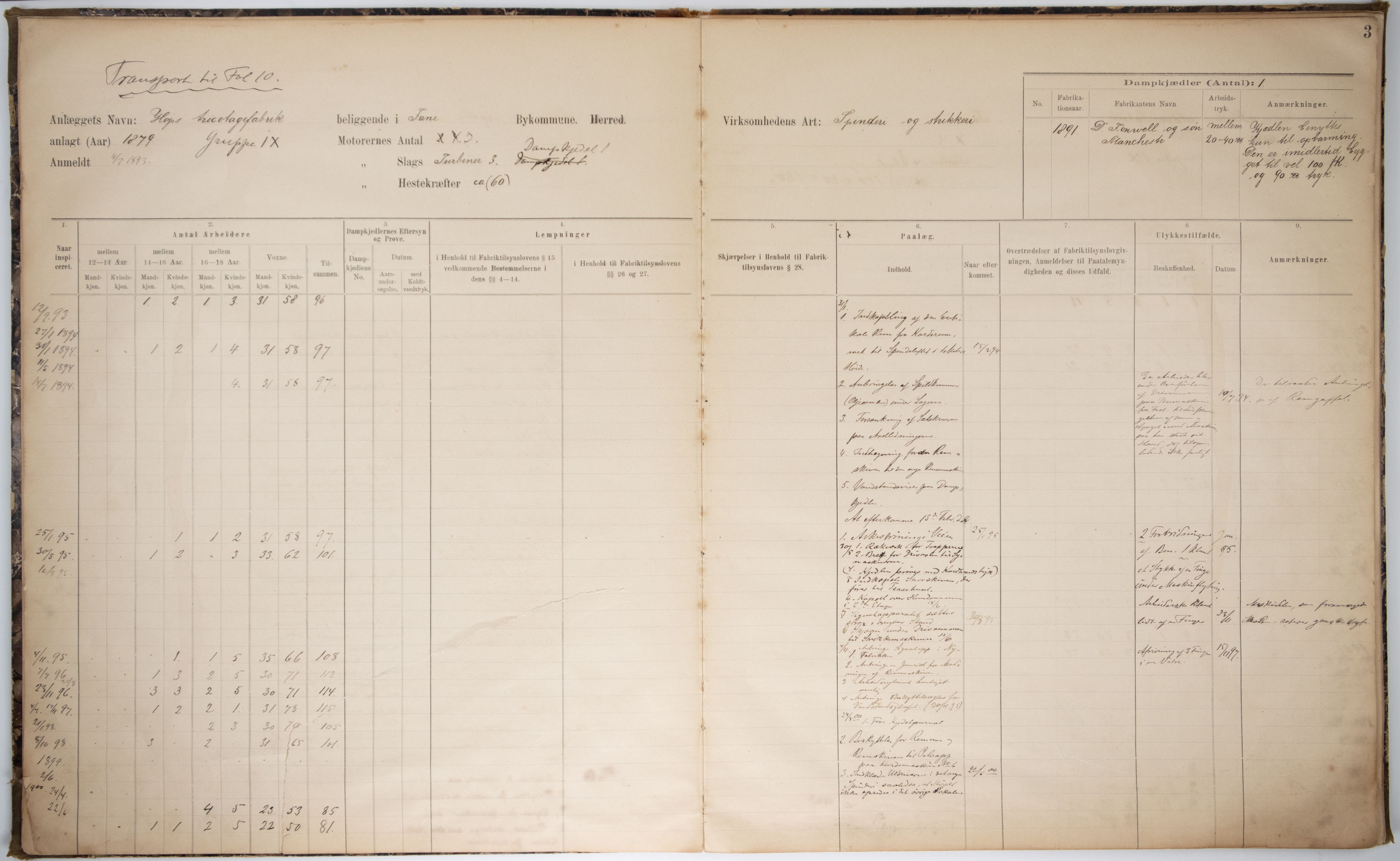 Fana stedlige fabrikktilsyn, BBA/A-0505/Ha, 1893-1920