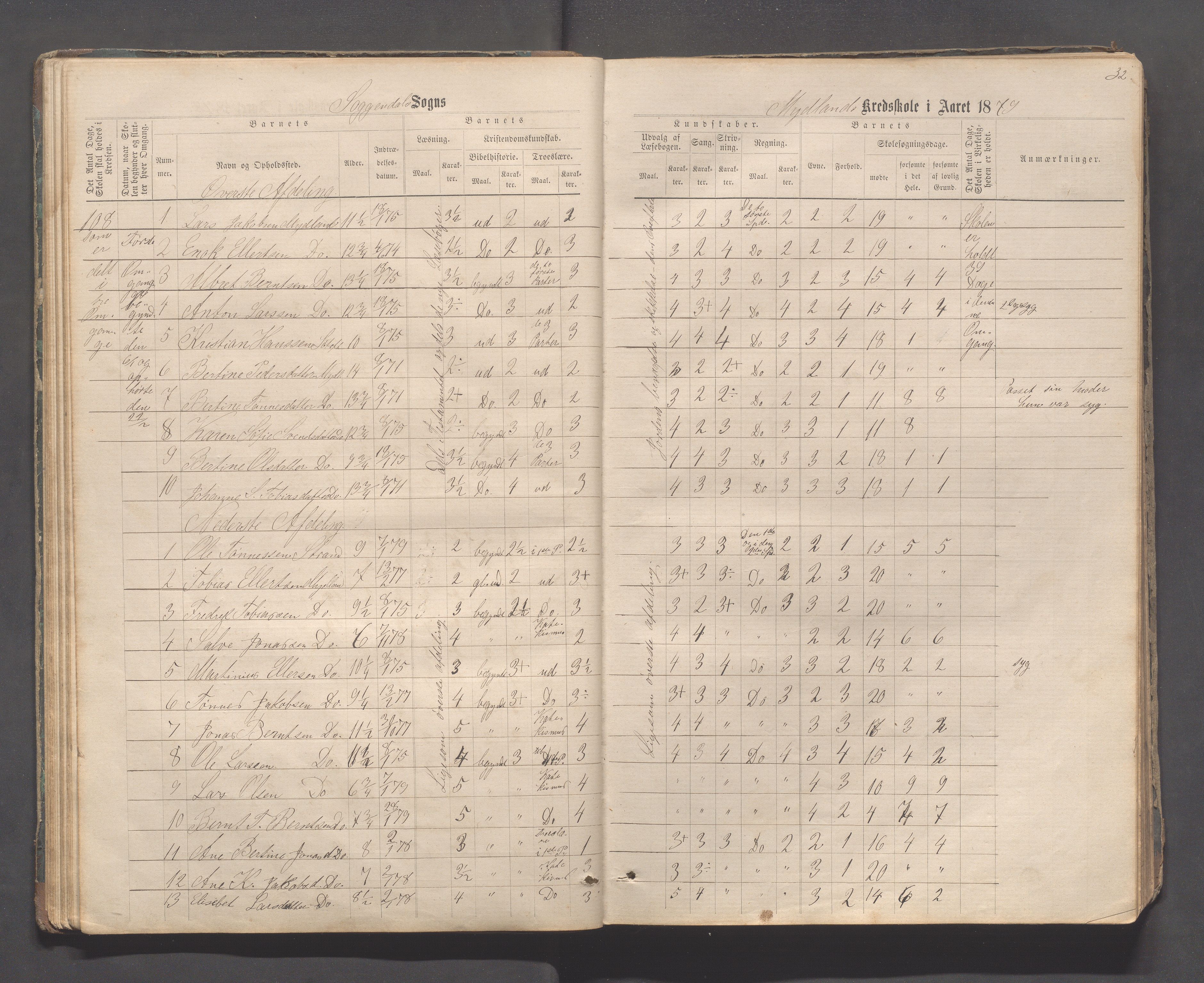 Sokndal kommune- Skolestyret/Skolekontoret, IKAR/K-101142/H/L0011: Skoleprotokoll - Mydland, Årrestad, Årsvoll, Gyland, Brambo, Skogestad, 1873-1908, p. 32