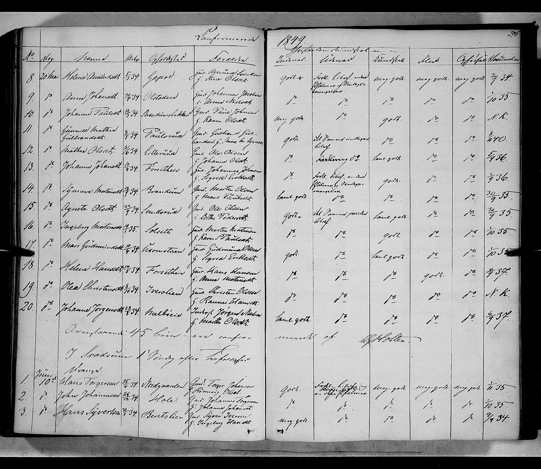 Gausdal prestekontor, SAH/PREST-090/H/Ha/Haa/L0007: Parish register (official) no. 7, 1840-1850, p. 295