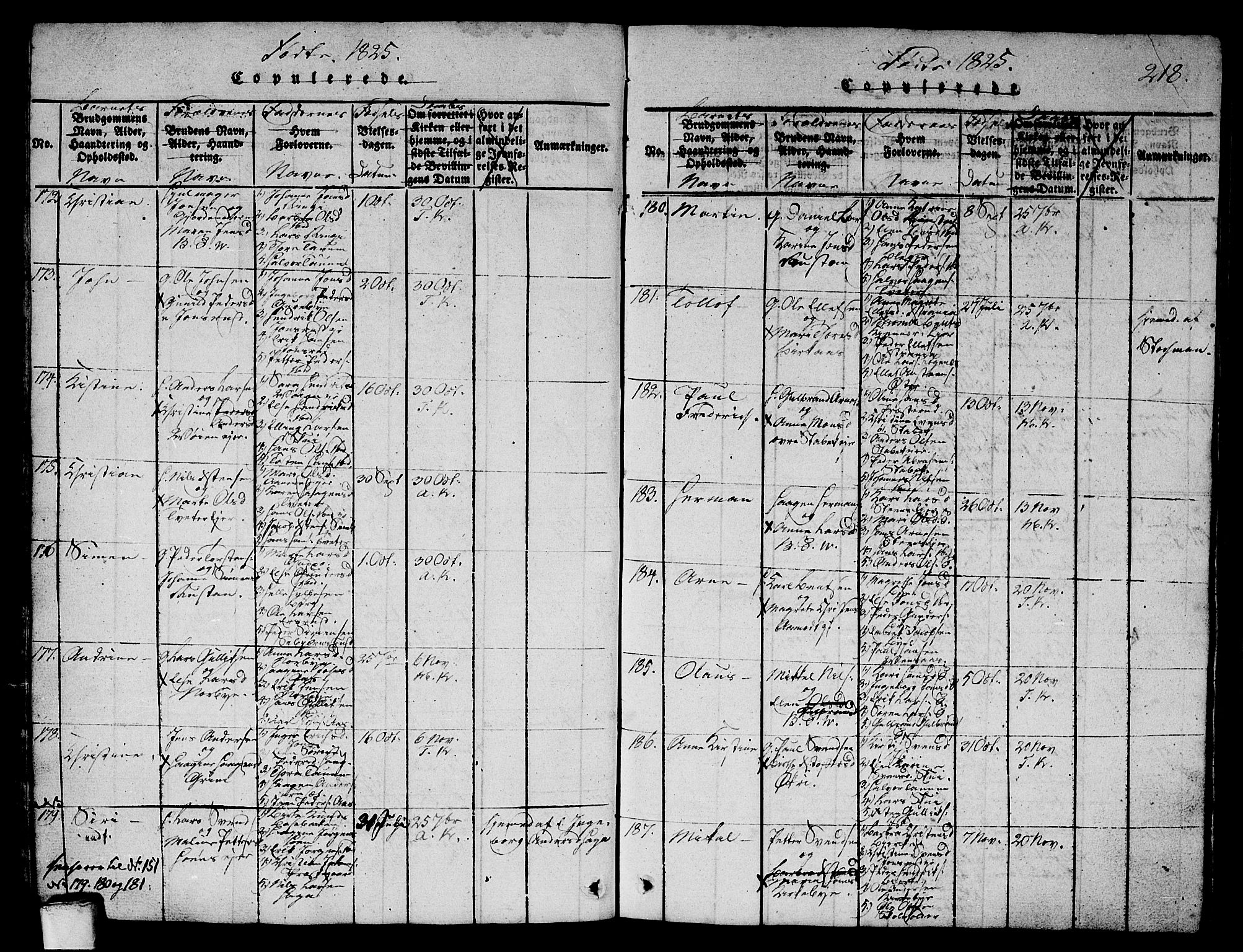 Asker prestekontor Kirkebøker, AV/SAO-A-10256a/G/Ga/L0001: Parish register (copy) no. I 1, 1814-1830, p. 218