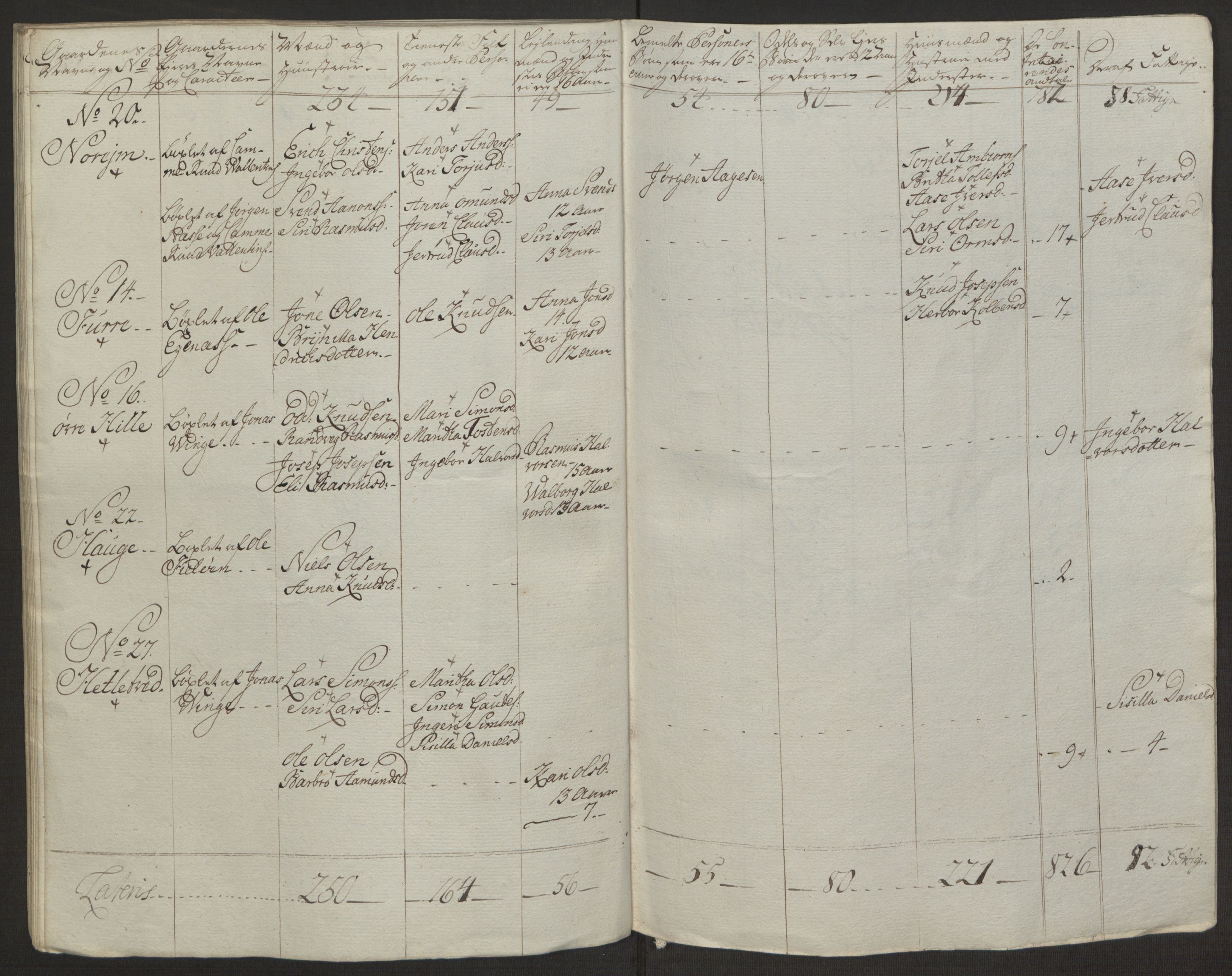 Rentekammeret inntil 1814, Realistisk ordnet avdeling, AV/RA-EA-4070/Ol/L0016a: [Gg 10]: Ekstraskatten, 23.09.1762. Ryfylke, 1762-1768, p. 381