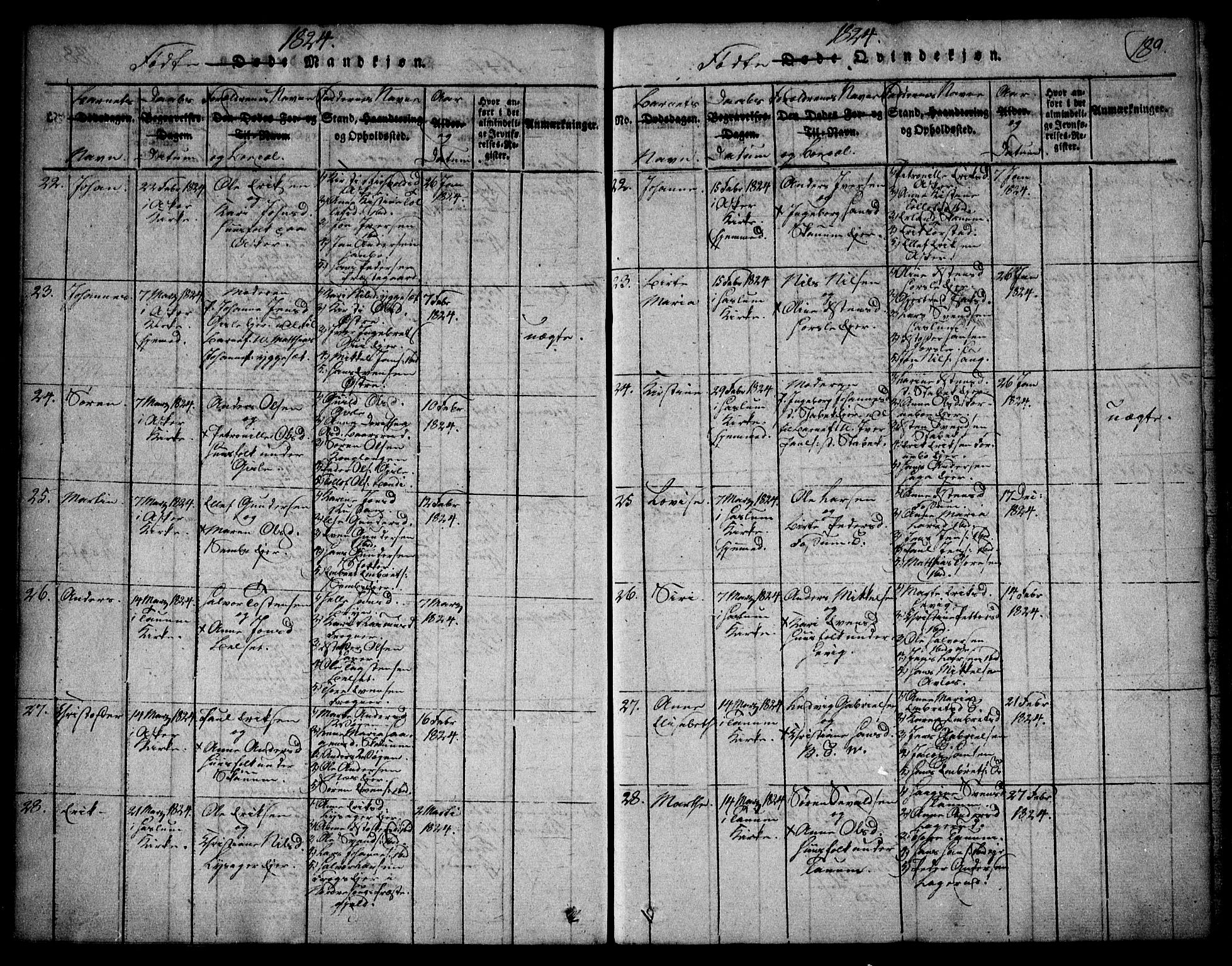 Asker prestekontor Kirkebøker, SAO/A-10256a/F/Fa/L0006: Parish register (official) no. I 6, 1814-1824, p. 189