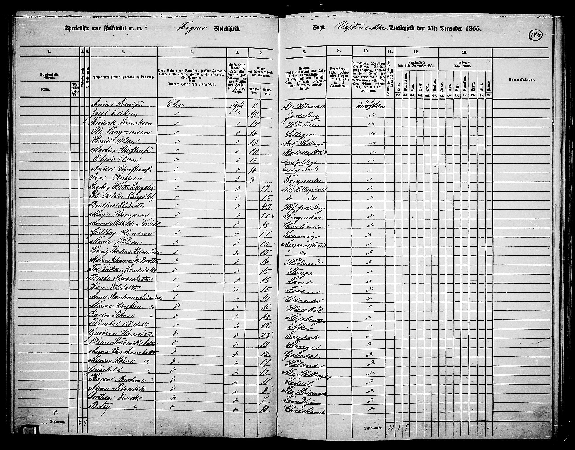 RA, 1865 census for Vestre Aker, 1865, p. 312