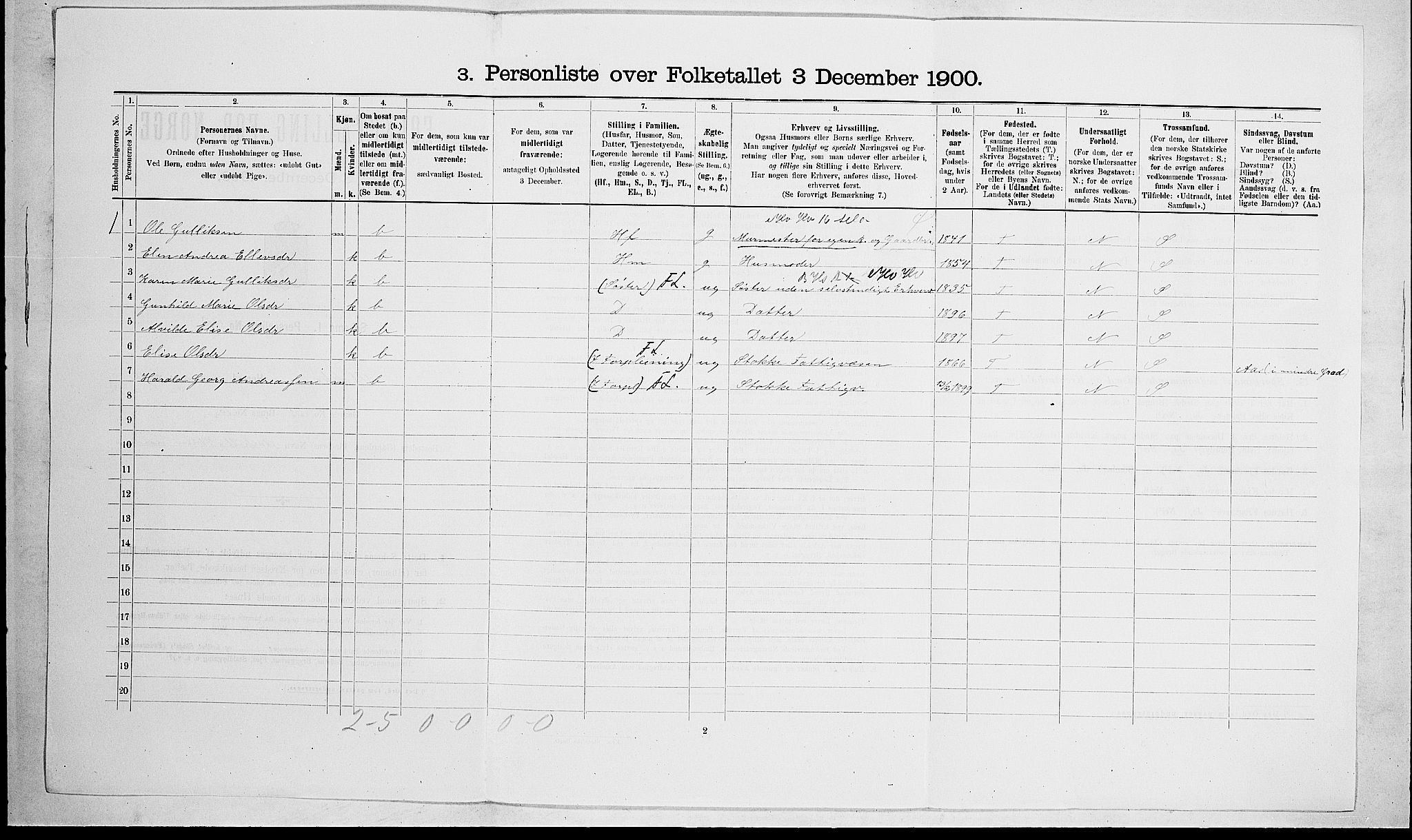 RA, 1900 census for Stokke, 1900, p. 1738