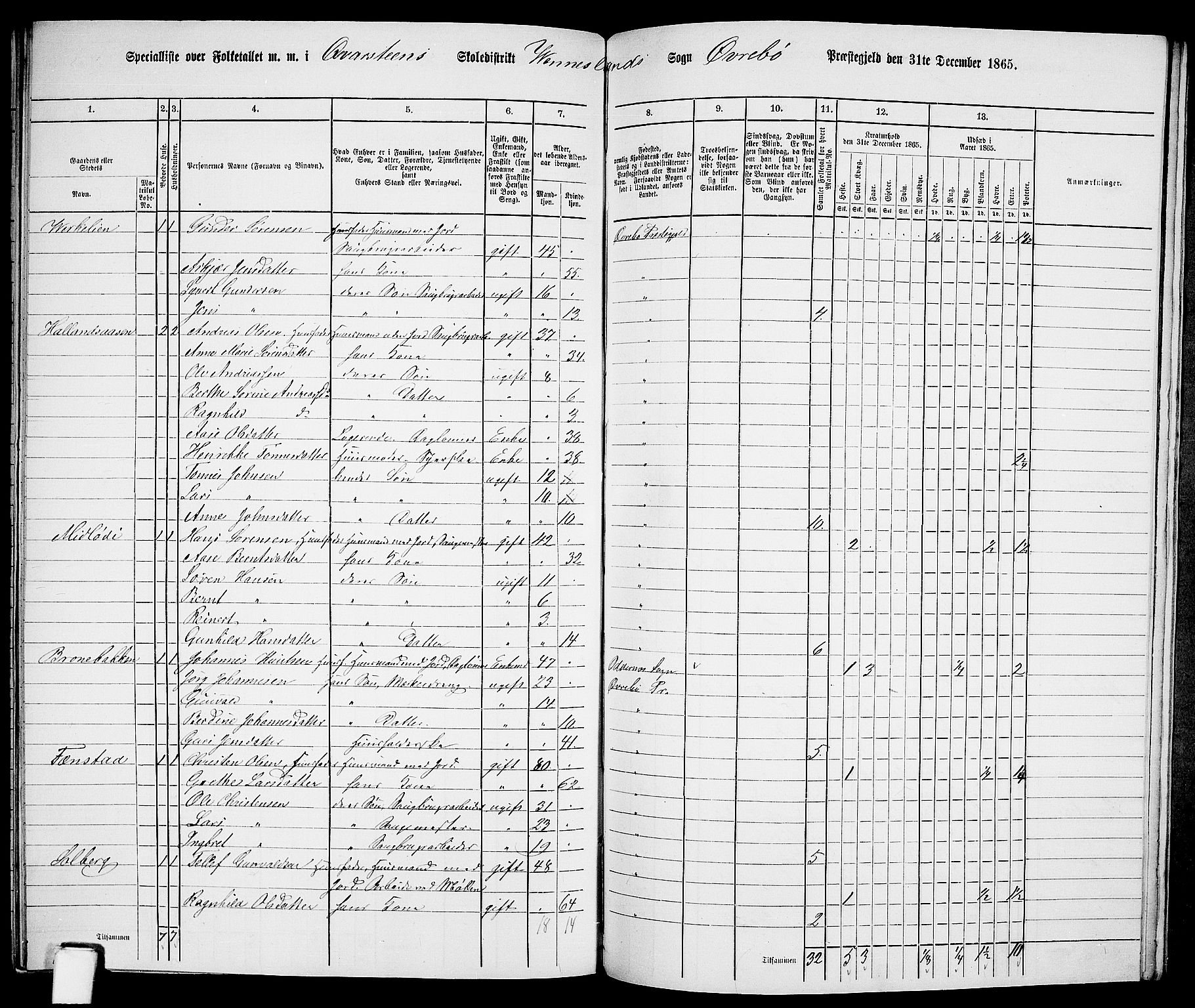 RA, 1865 census for Øvrebø, 1865, p. 111