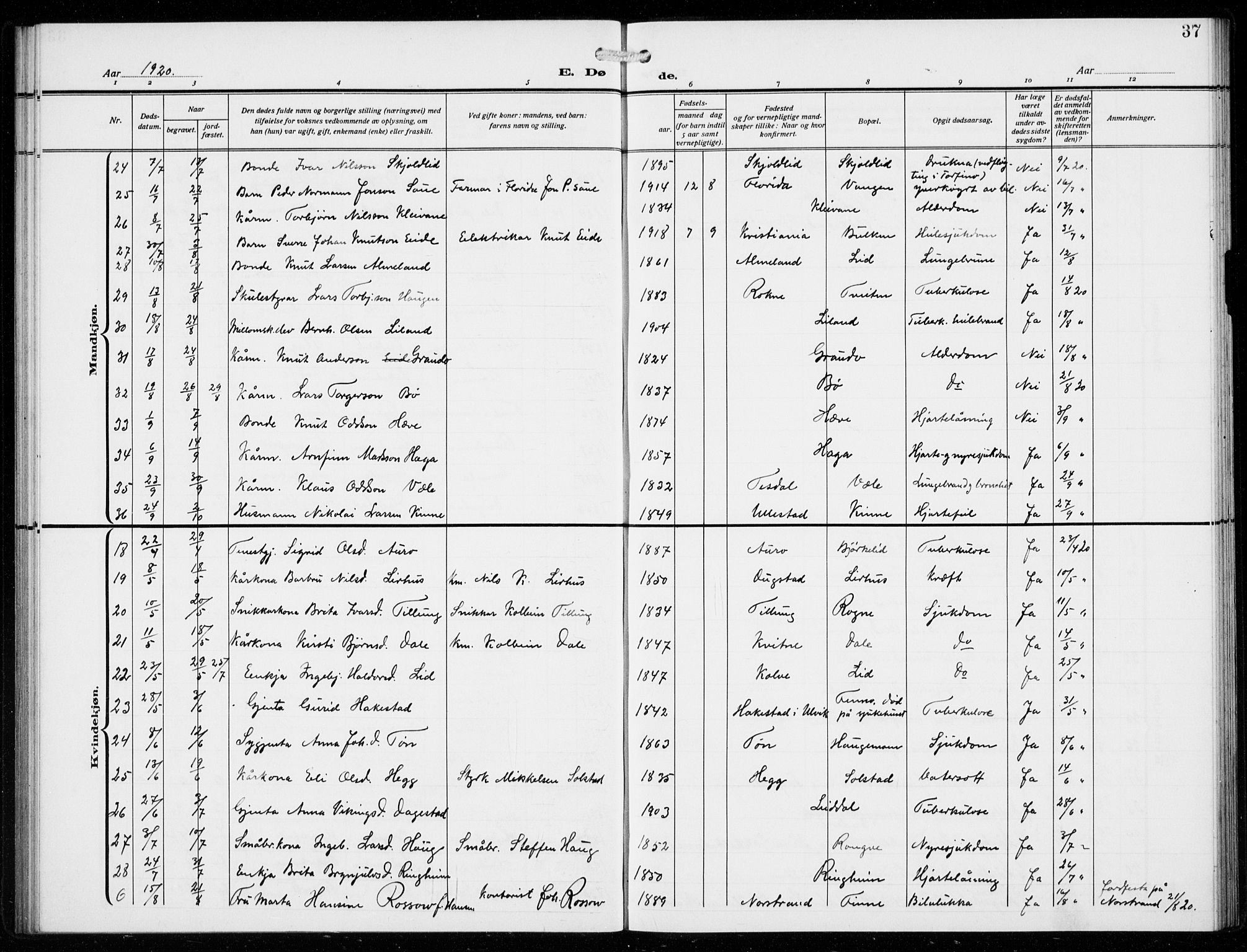 Voss sokneprestembete, AV/SAB-A-79001/H/Hab: Parish register (copy) no. F  2, 1913-1932, p. 37