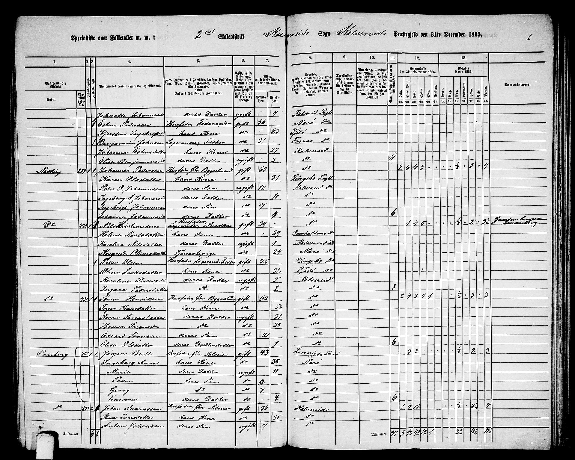 RA, 1865 census for Kolvereid, 1865, p. 55