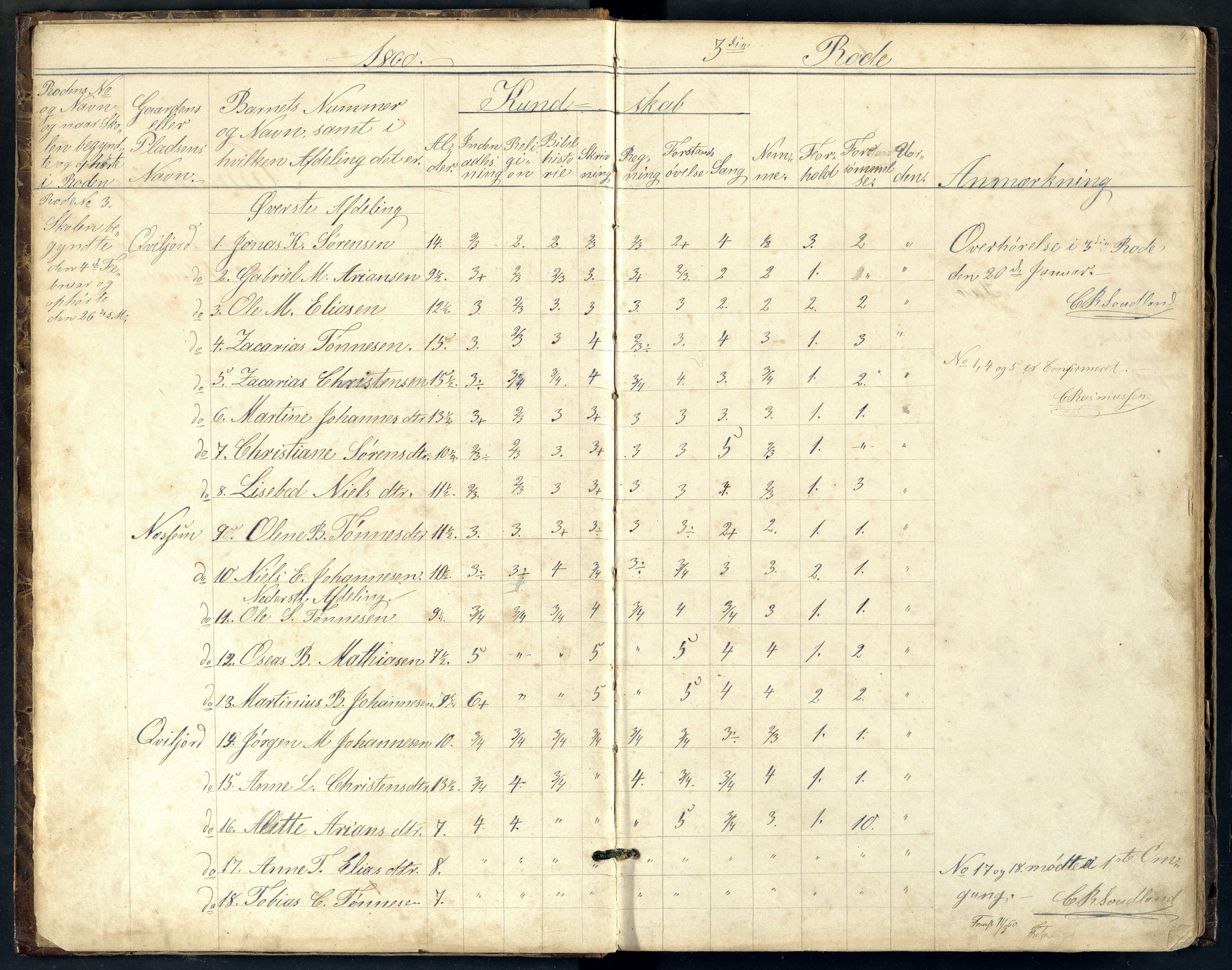 Lista kommune - Åmdal Skole, ARKSOR/1003LI568/H/L0001: Skoleprotokoll, 1860-1876