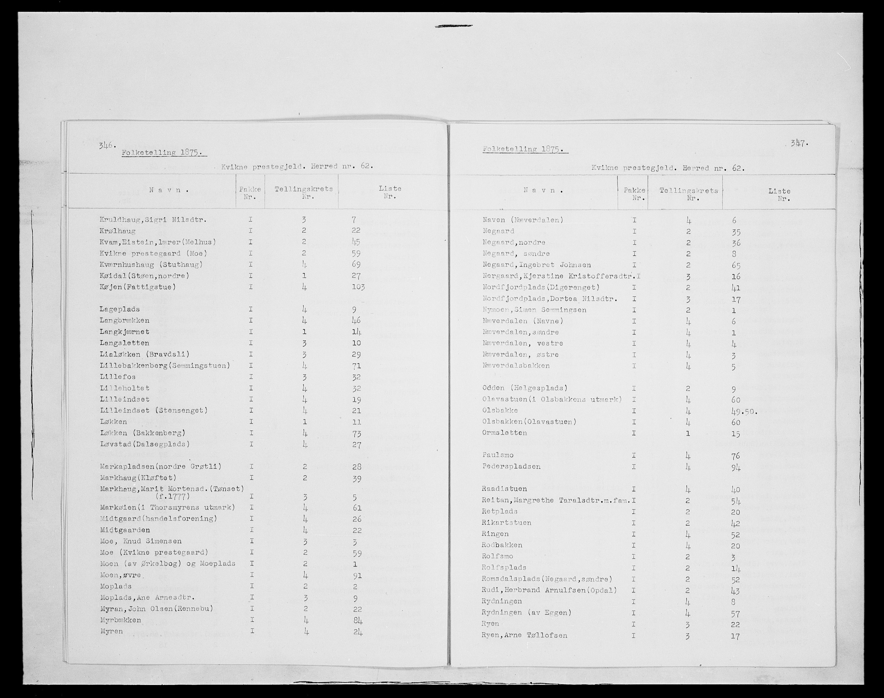 SAH, 1875 census for 0440P Kvikne, 1875, p. 3