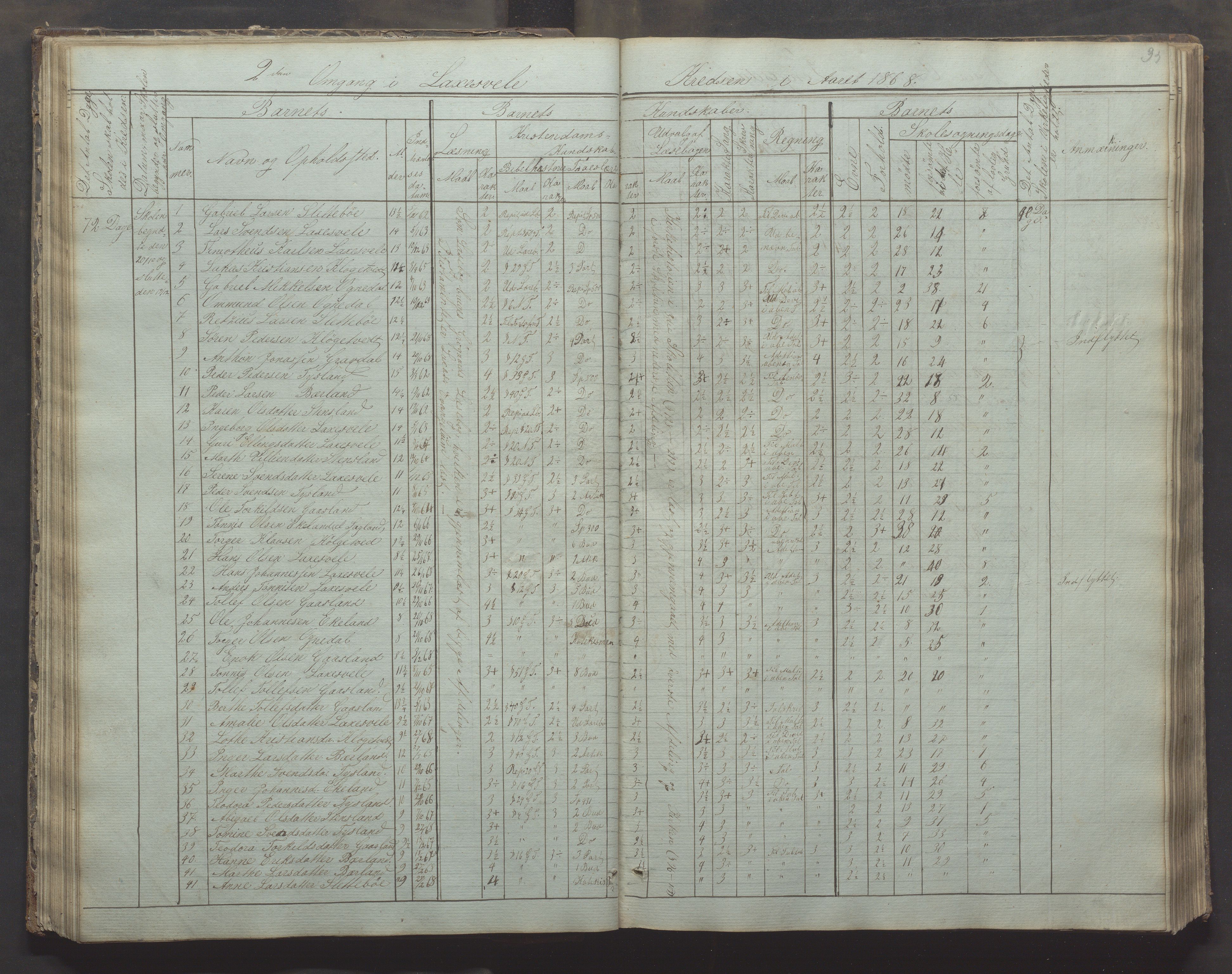 Bjerkreim kommune - Skulestyret, IKAR/K-101539/H/L0002: Skolejournal for vestre skuledistrikt, 1858-1894, p. 34b-35a