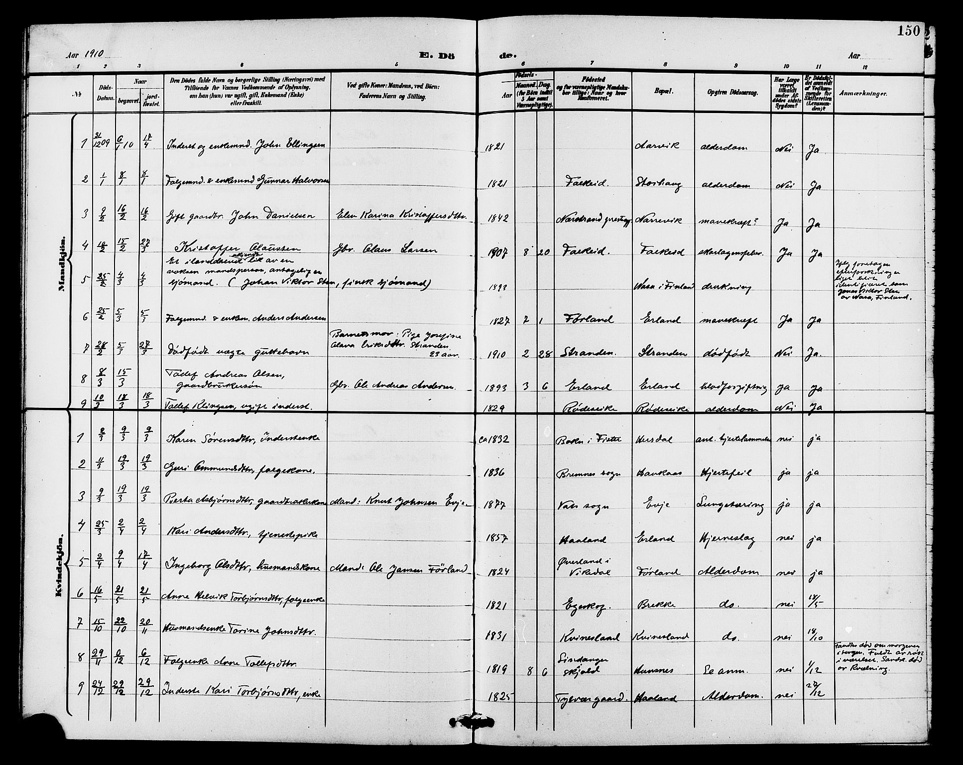 Tysvær sokneprestkontor, SAST/A -101864/H/Ha/Haa/L0008: Parish register (official) no. A 8, 1897-1912, p. 150