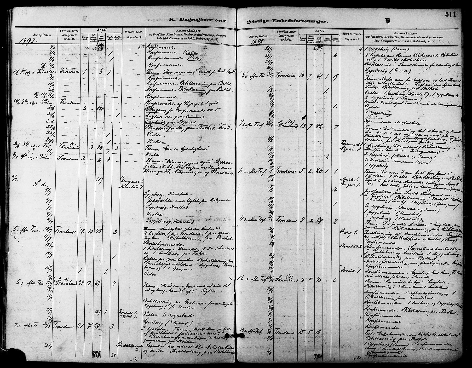 Trondenes sokneprestkontor, AV/SATØ-S-1319/H/Ha/L0016kirke: Parish register (official) no. 16, 1890-1898, p. 511