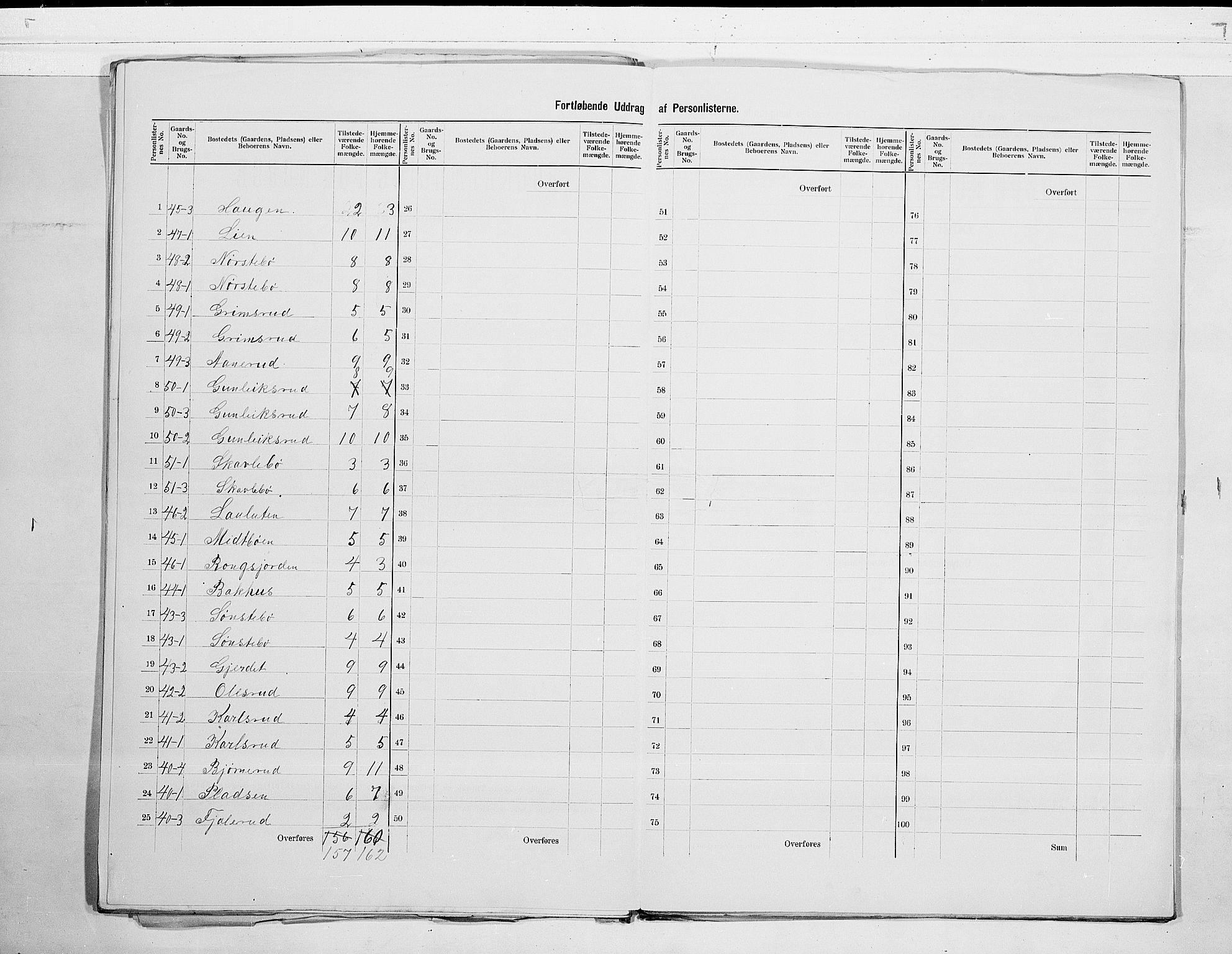 SAKO, 1900 census for Tinn, 1900, p. 11