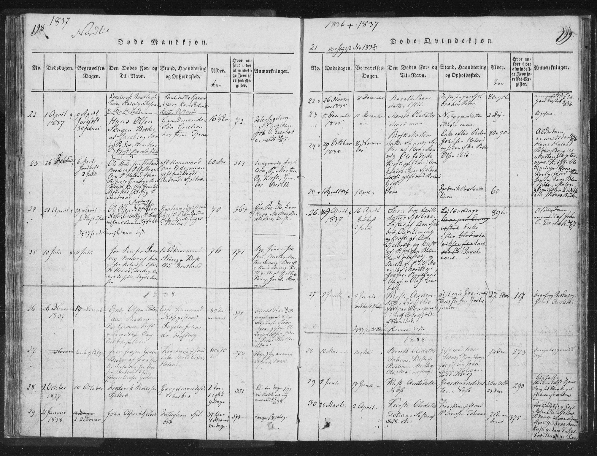 Ministerialprotokoller, klokkerbøker og fødselsregistre - Nord-Trøndelag, AV/SAT-A-1458/755/L0491: Parish register (official) no. 755A01 /1, 1817-1864, p. 198-199